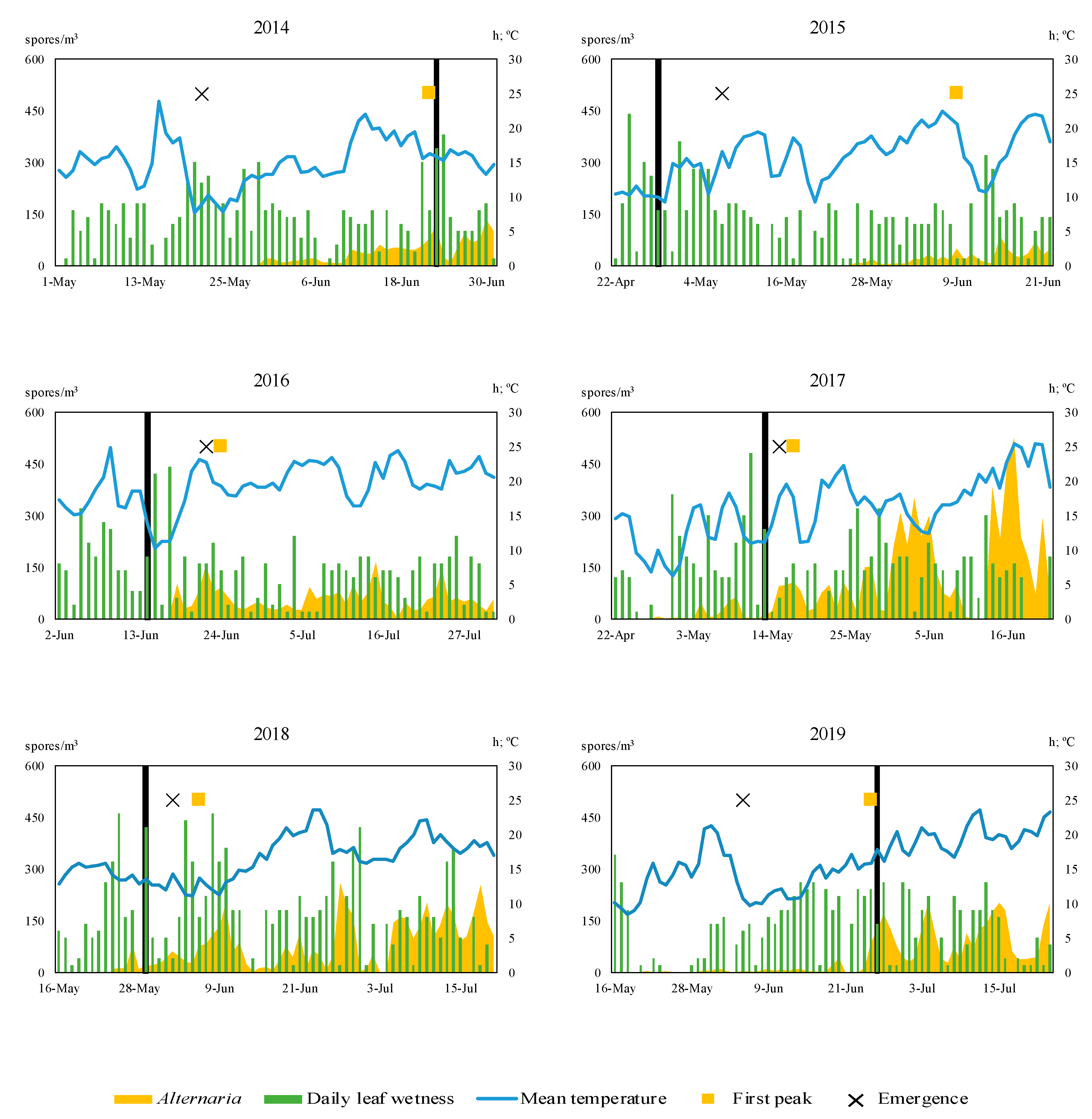 Agronomy 10 01872 g002
