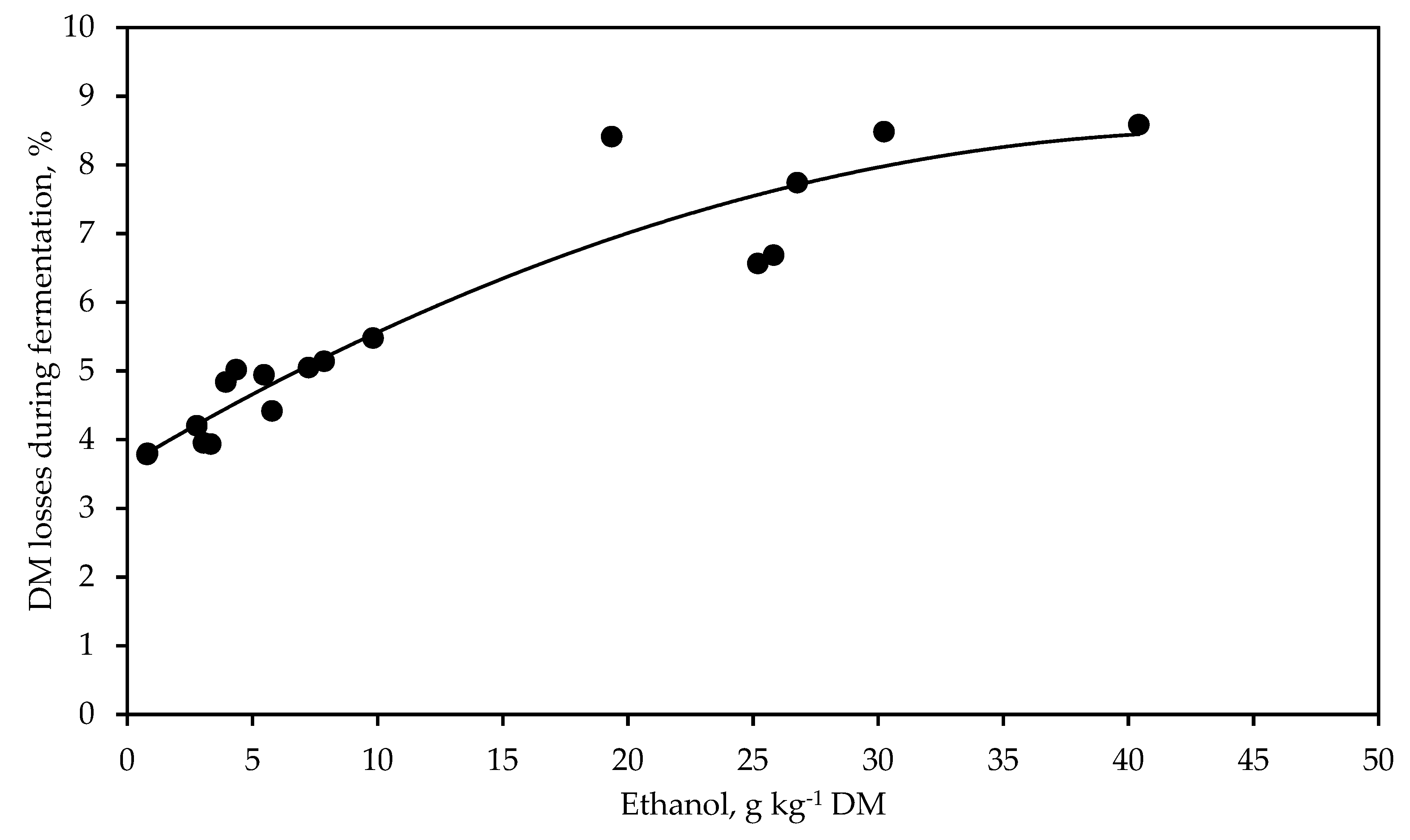 Agronomy 10 01873 g001