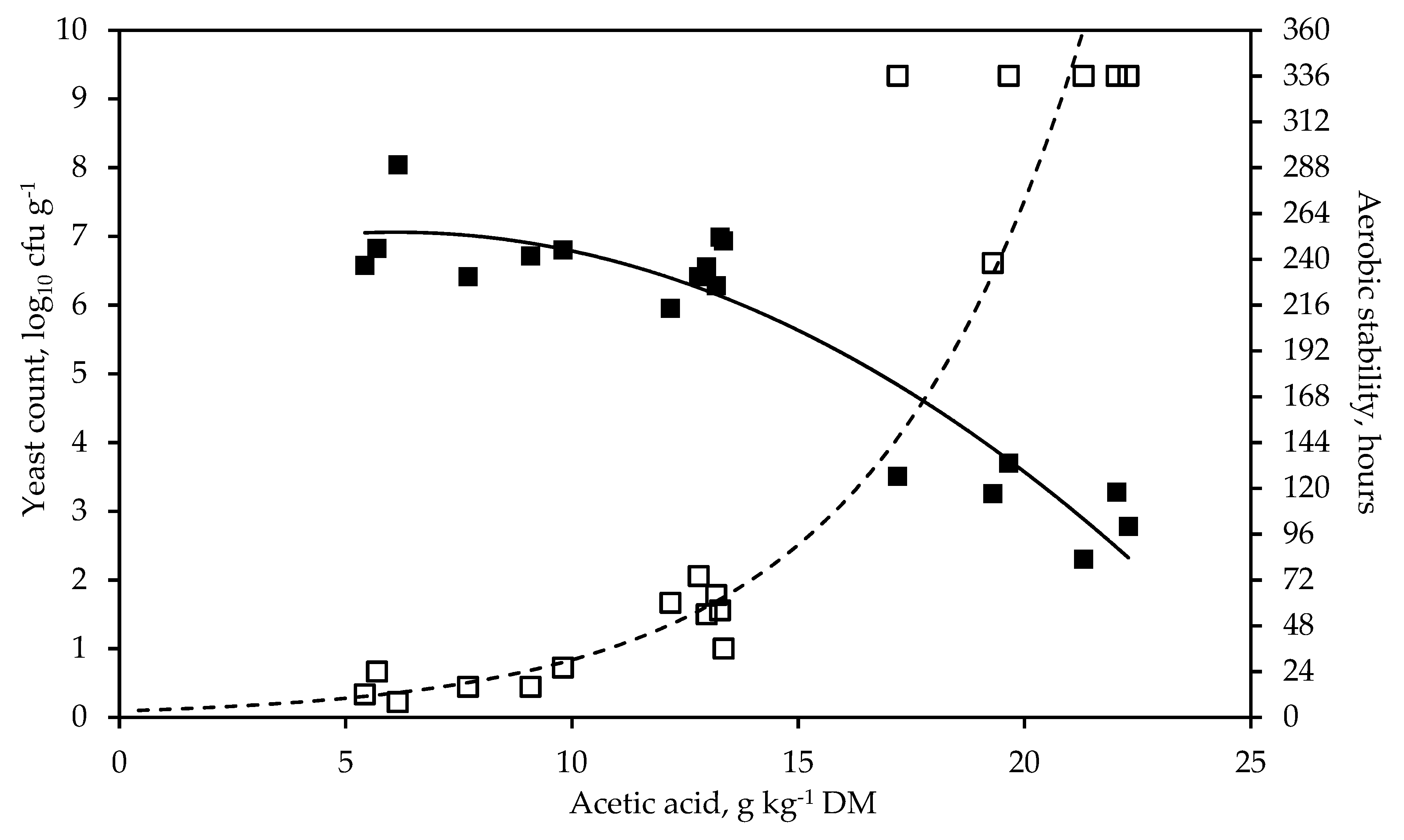 Agronomy 10 01873 g002