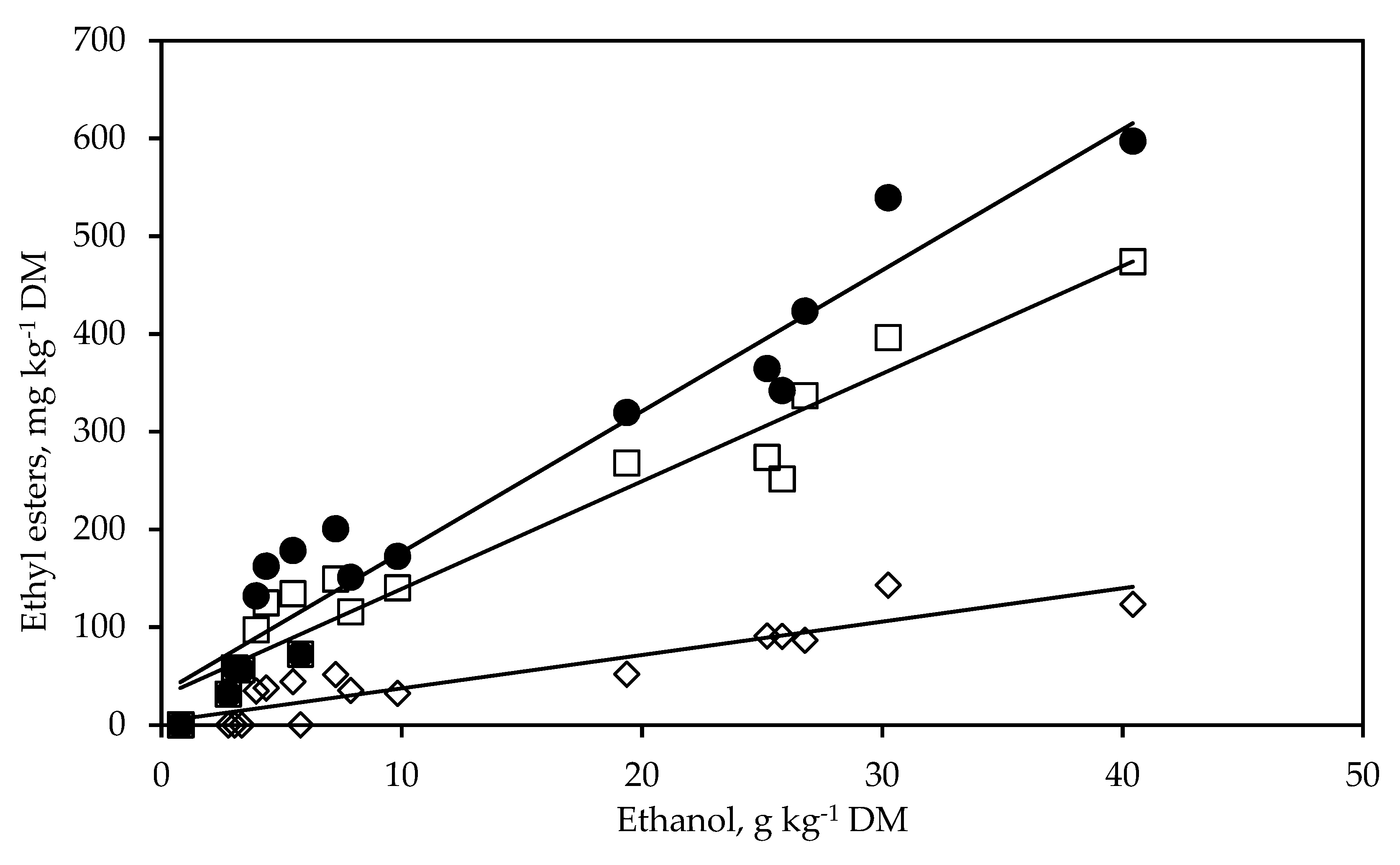 Agronomy 10 01873 g003