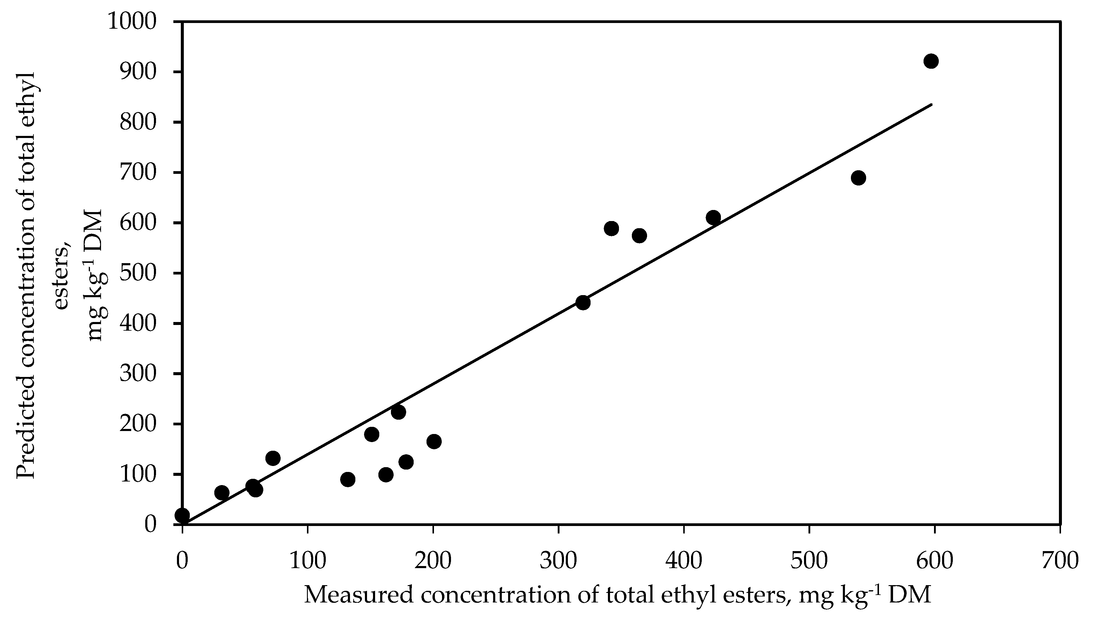 Agronomy 10 01873 g004