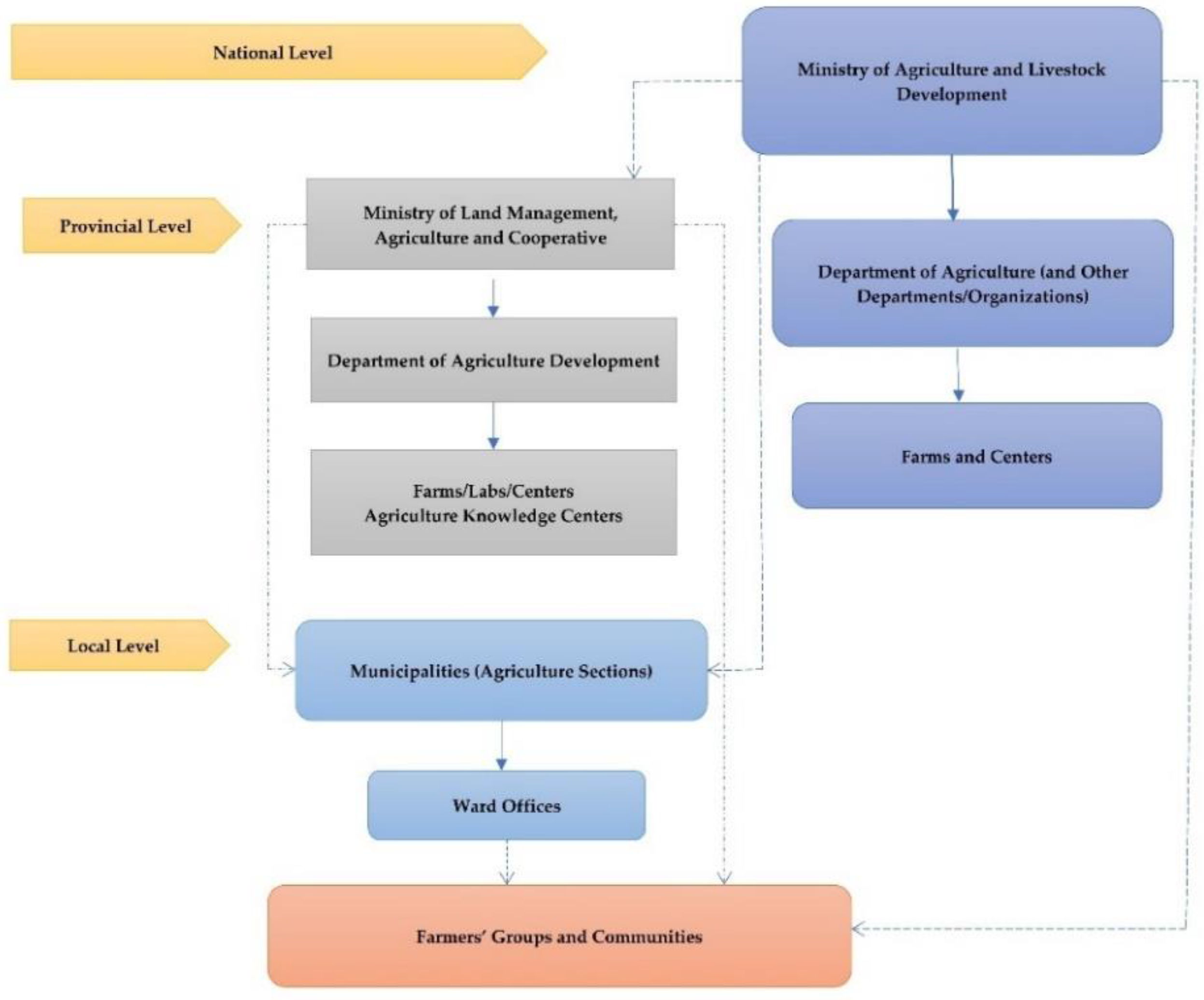 Agronomy 10 01874 g003 Agronomy 10 01874 g003