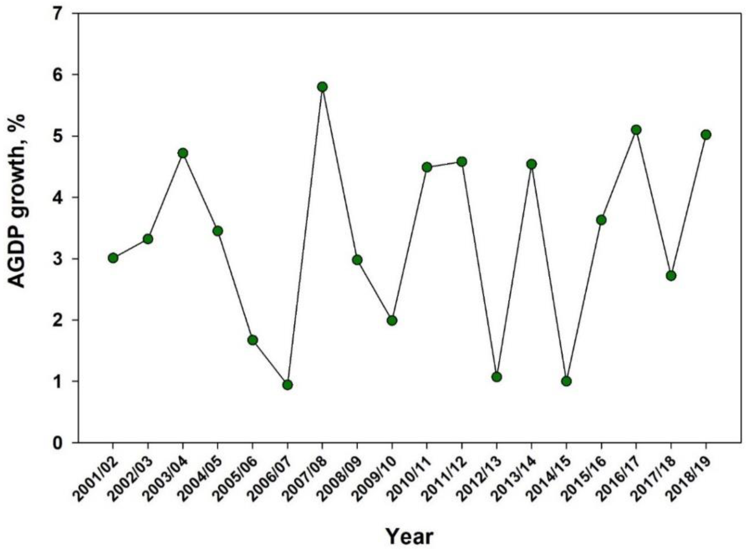 Agronomy 10 01874 g004 Agronomy 10 01874 g004