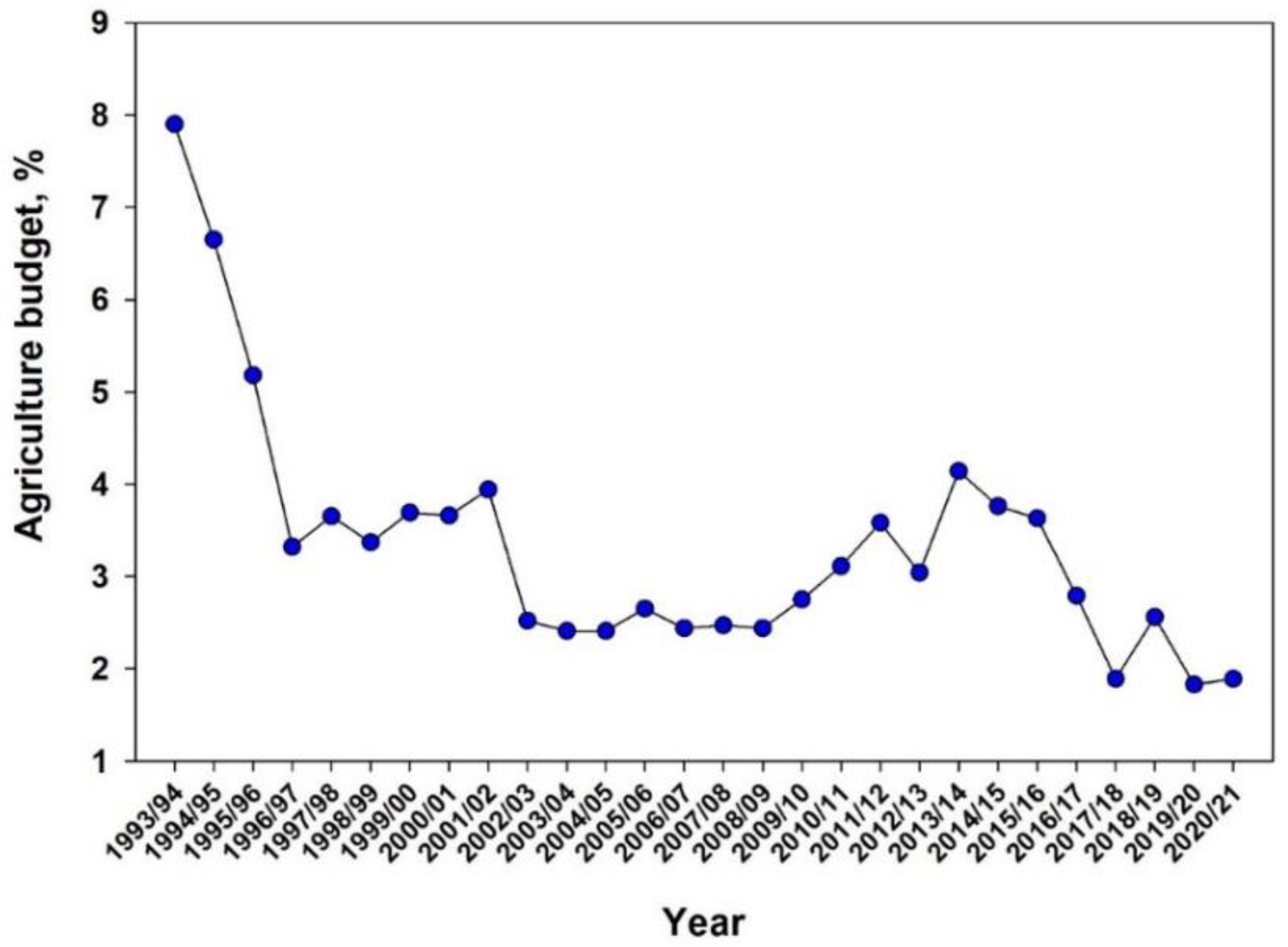 Agronomy 10 01874 g005 Agronomy 10 01874 g005