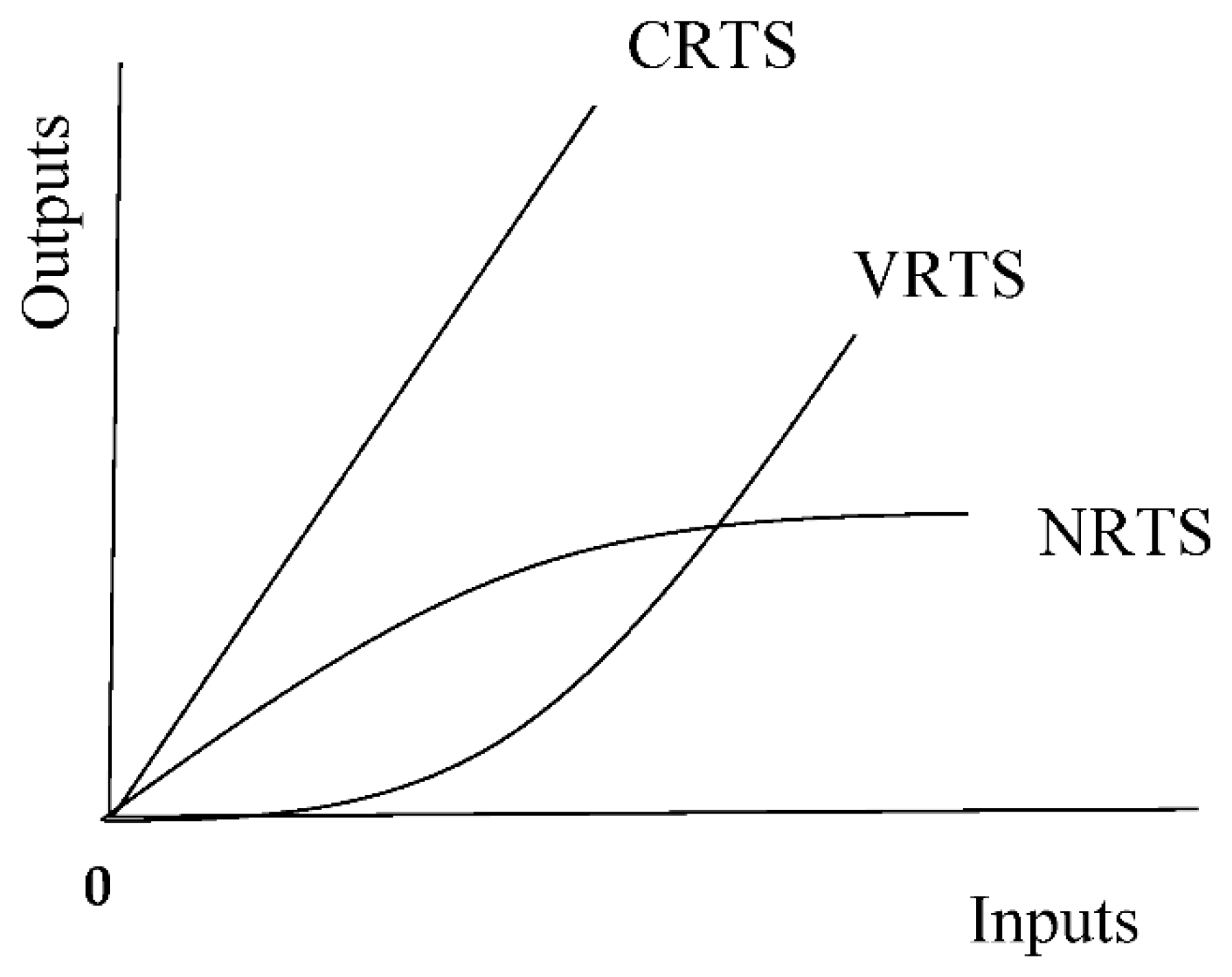 Agronomy 10 01875 g001 Agronomy 10 01875 g001