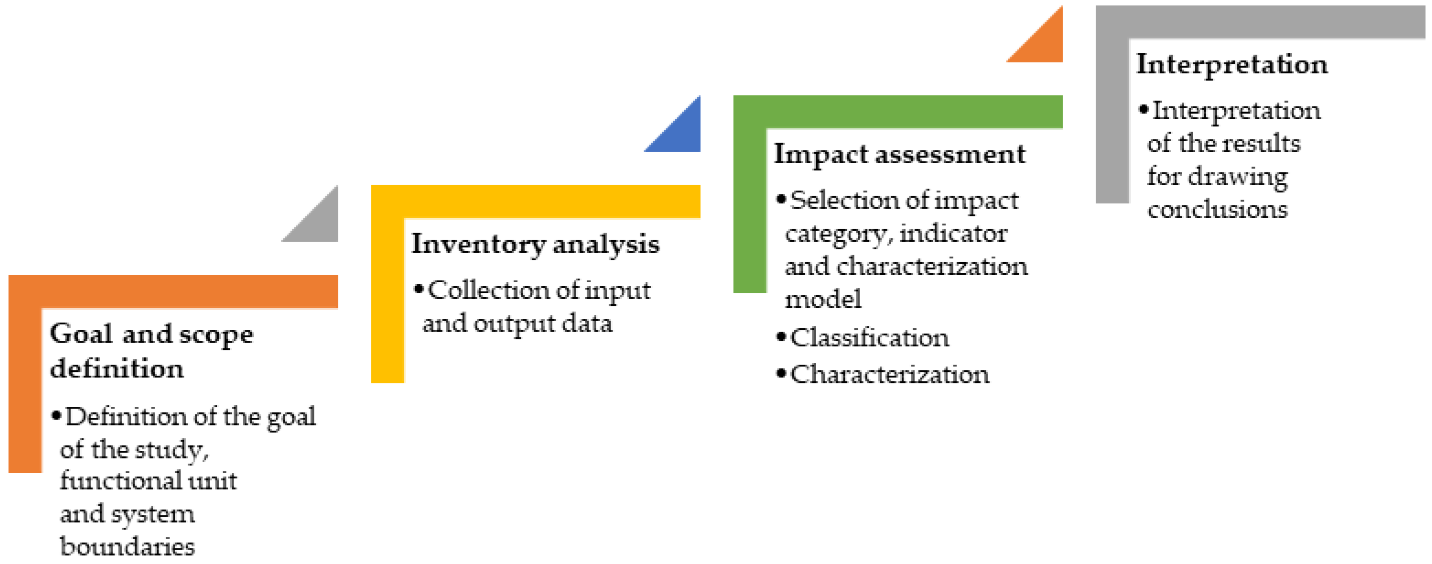 Agronomy 10 01877 g003 Agronomy 10 01877 g003