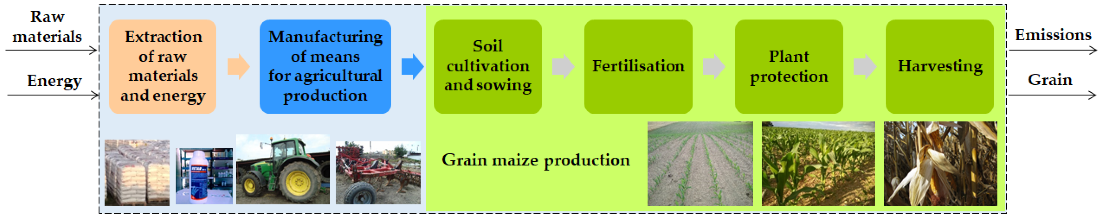 Agronomy 10 01877 g004 Agronomy 10 01877 g004