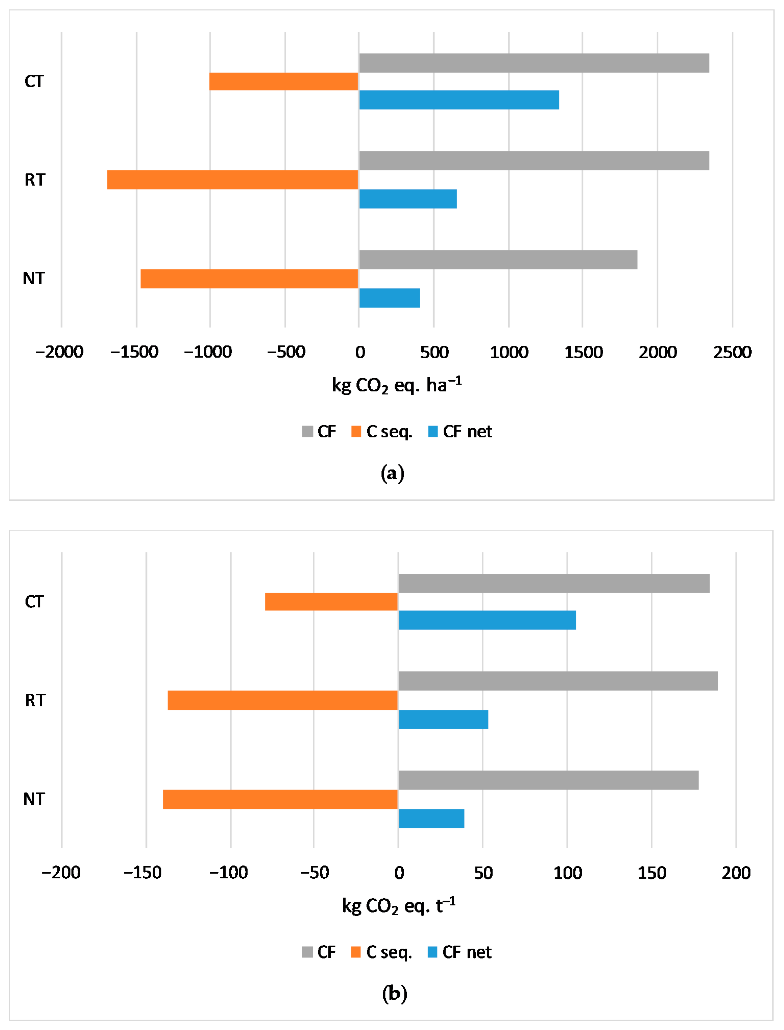Agronomy 10 01877 g005 Agronomy 10 01877 g005