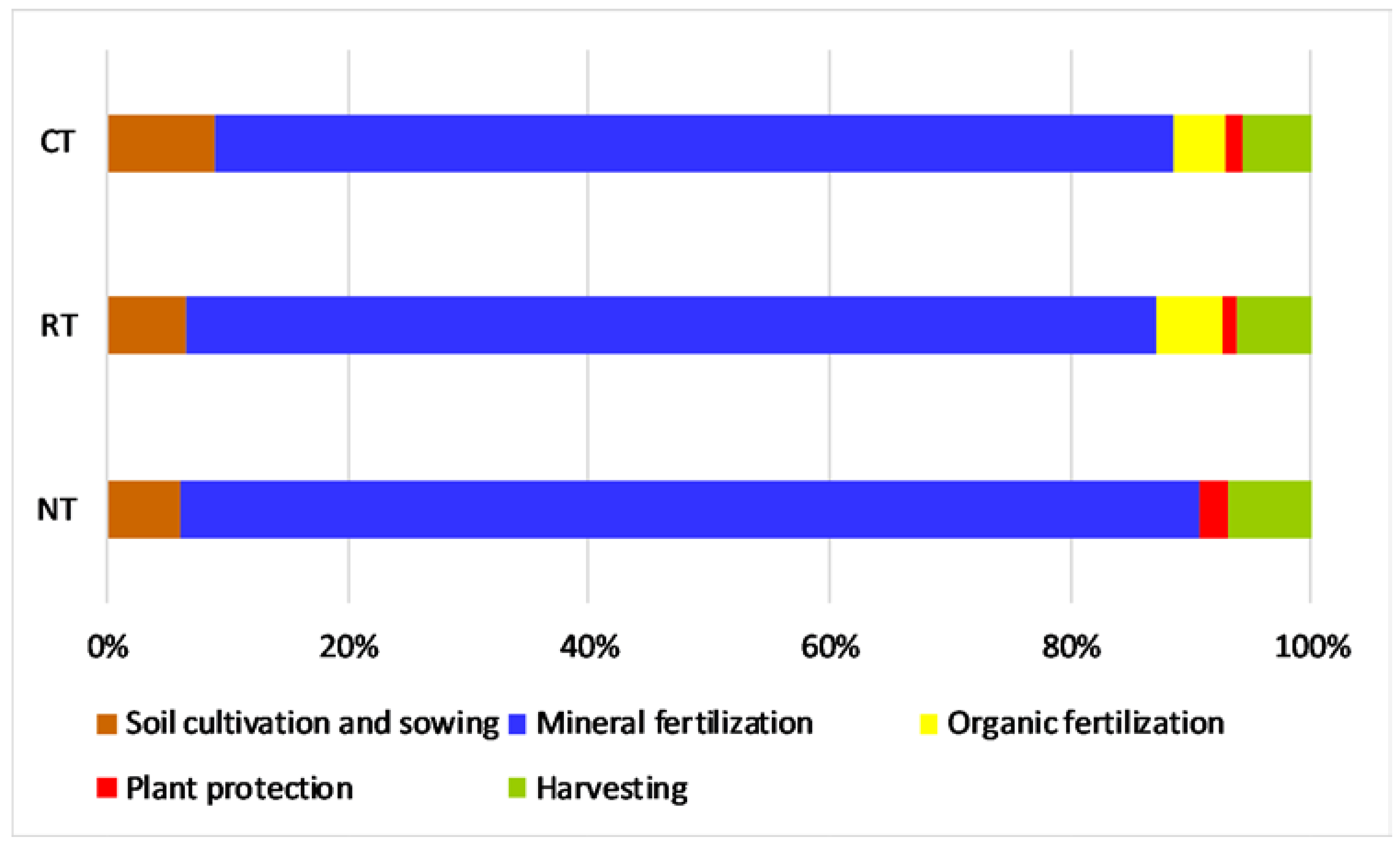 Agronomy 10 01877 g006 Agronomy 10 01877 g006