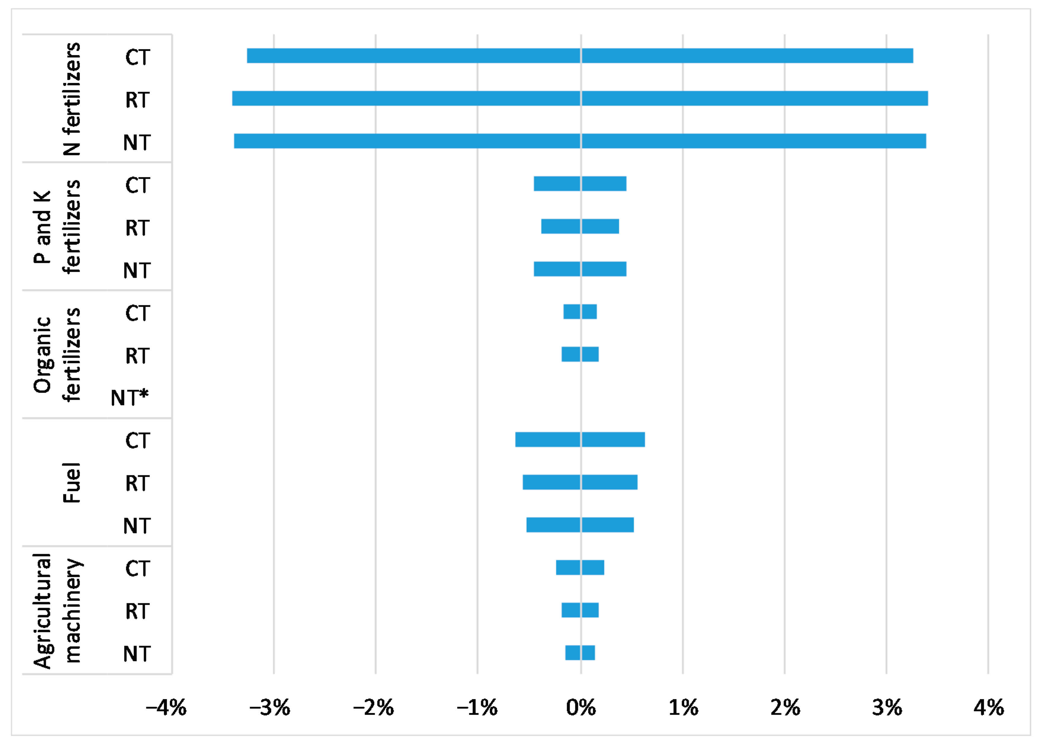 Agronomy 10 01877 g007 Agronomy 10 01877 g007