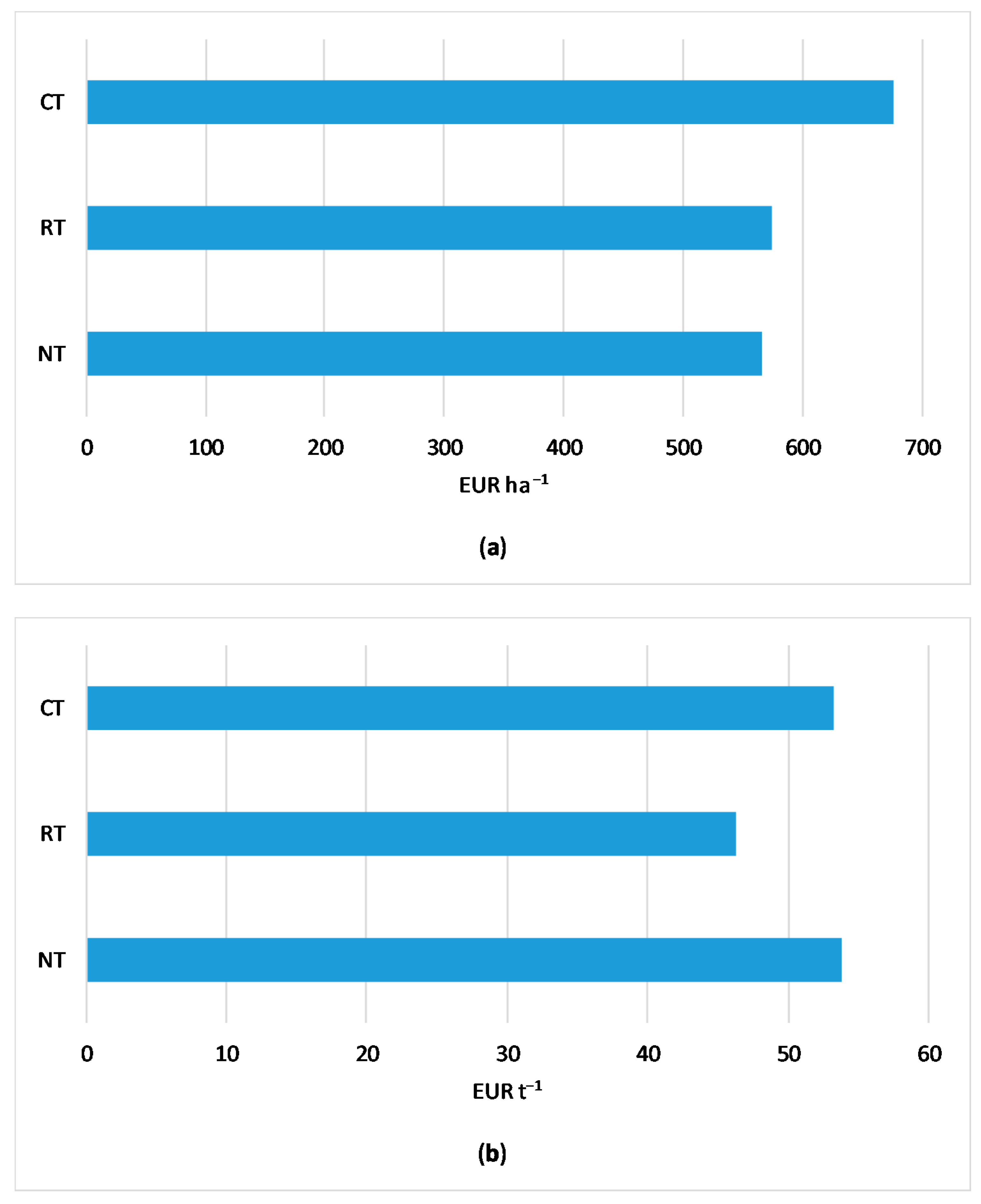 Agronomy 10 01877 g008 Agronomy 10 01877 g008
