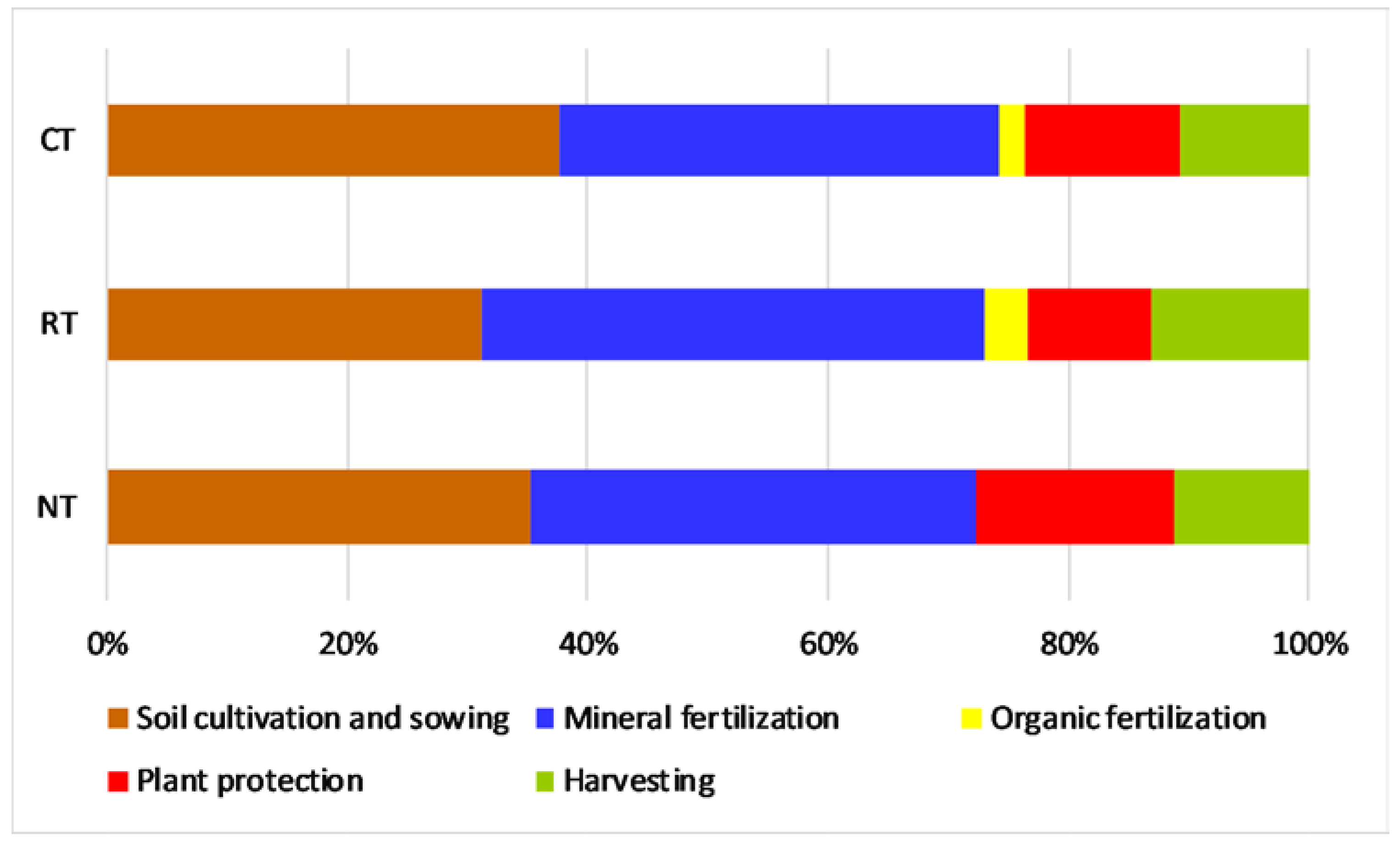 Agronomy 10 01877 g009 Agronomy 10 01877 g009