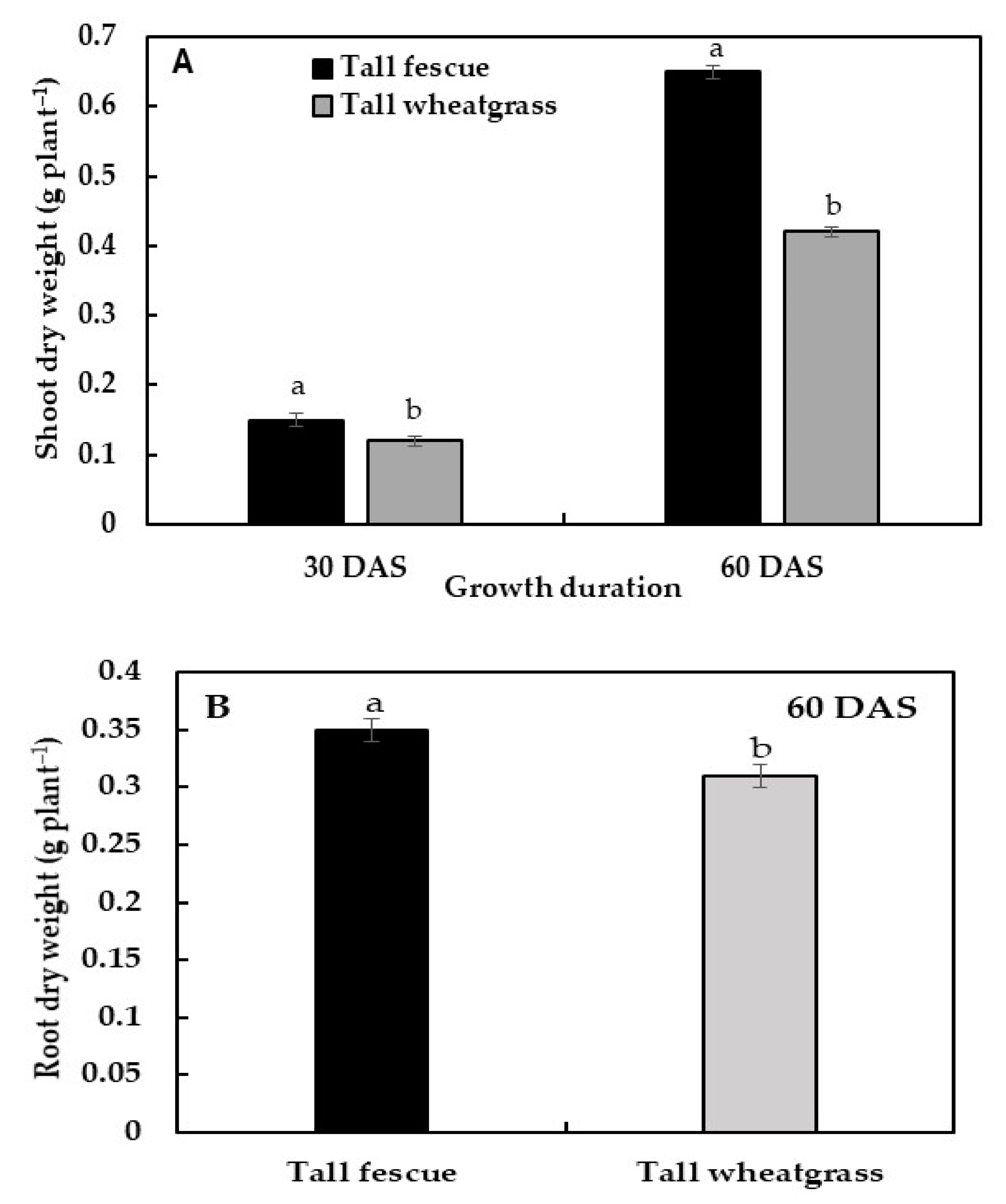 Agronomy 10 01878 g001 Agronomy 10 01878 g001