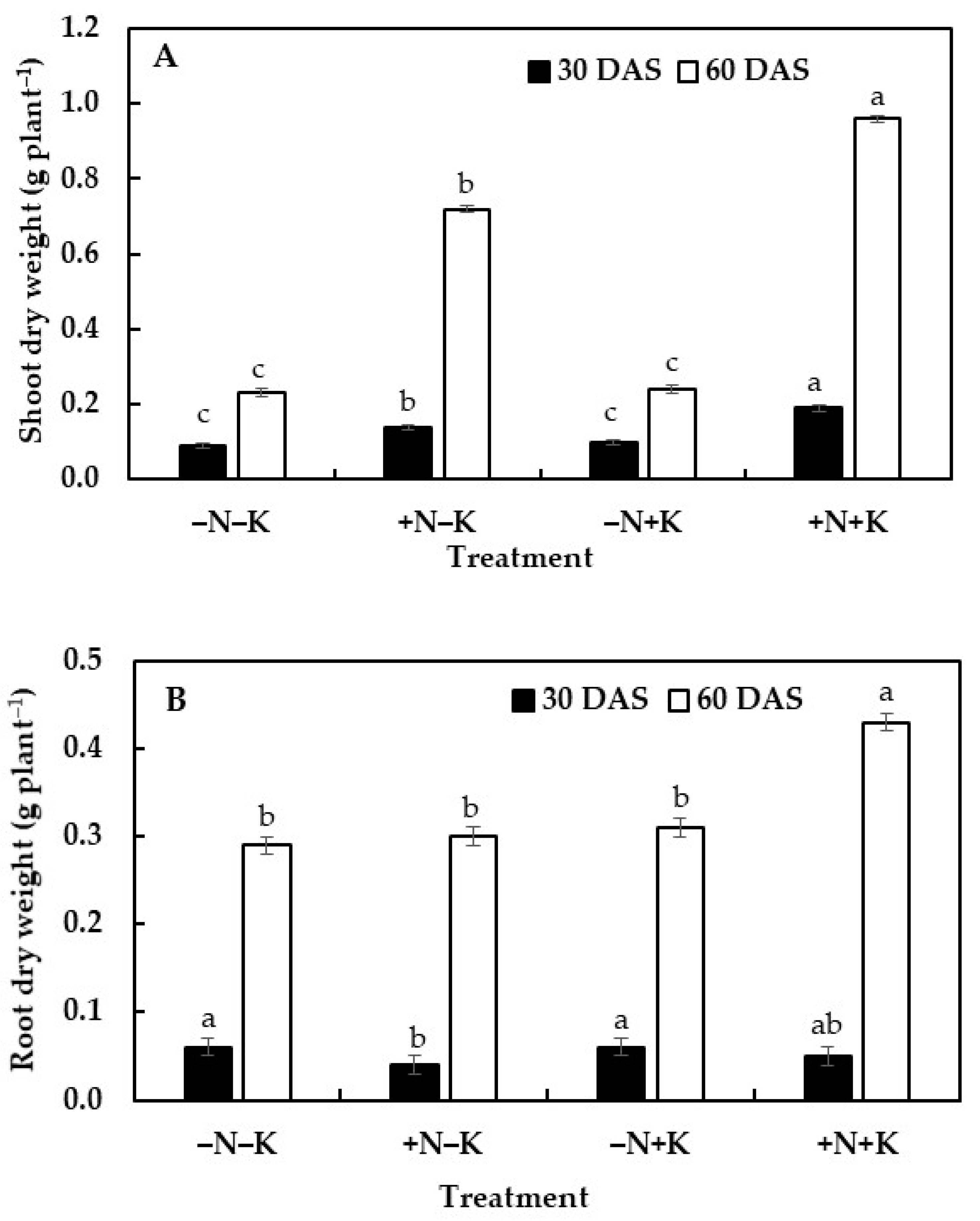 Agronomy 10 01878 g002 Agronomy 10 01878 g002