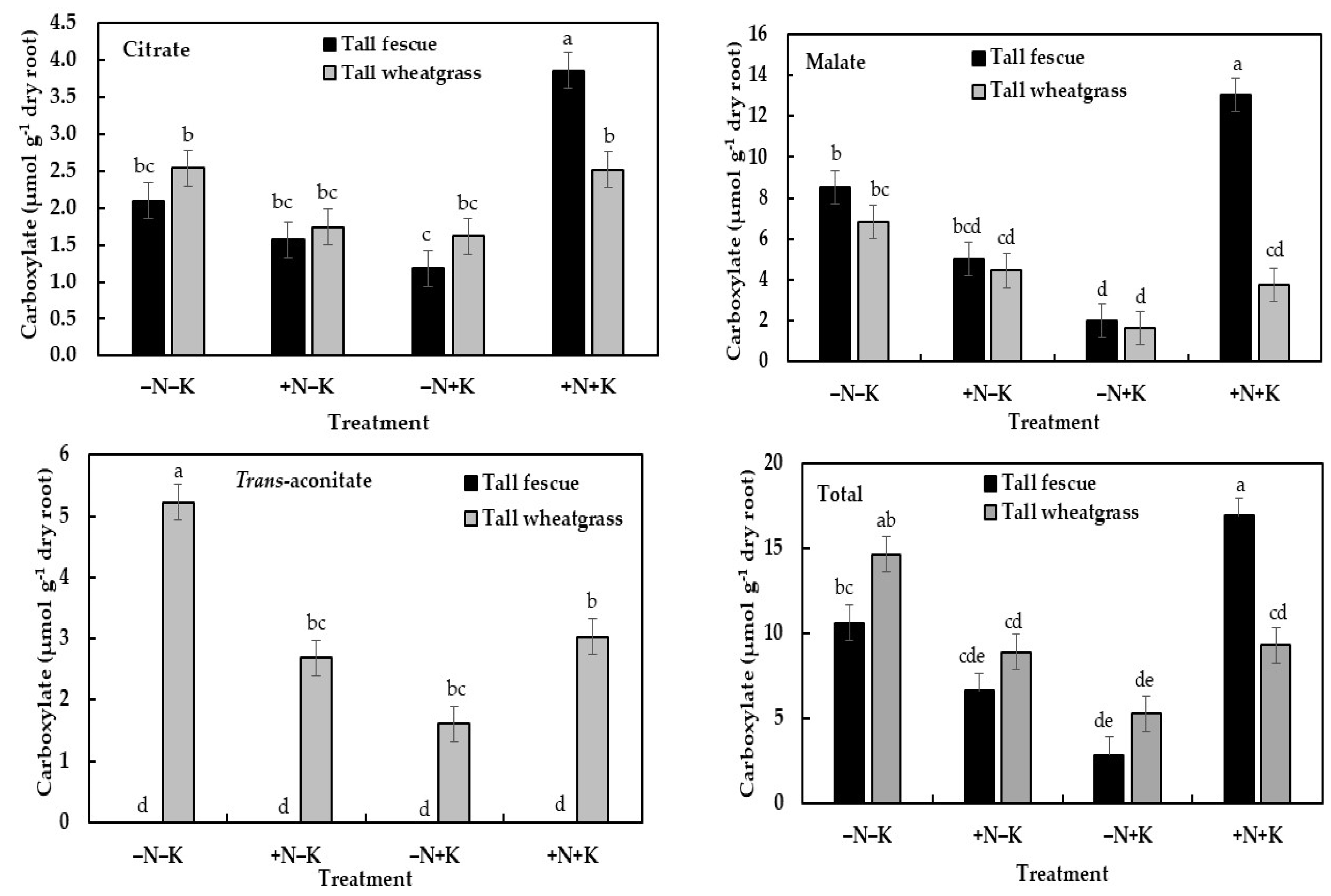 Agronomy 10 01878 g003 Agronomy 10 01878 g003