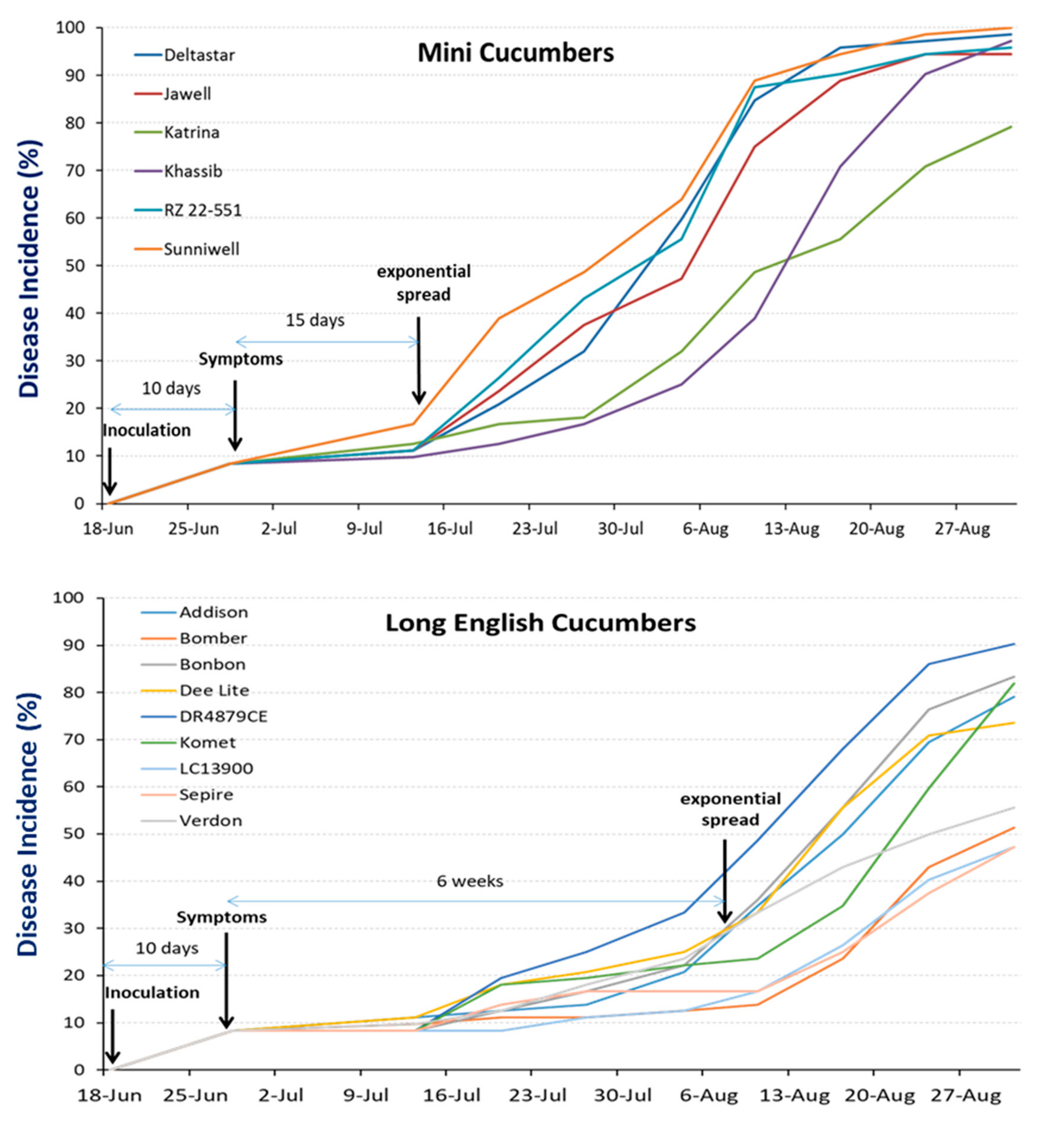 Agronomy 10 01879 g002 Agronomy 10 01879 g002
