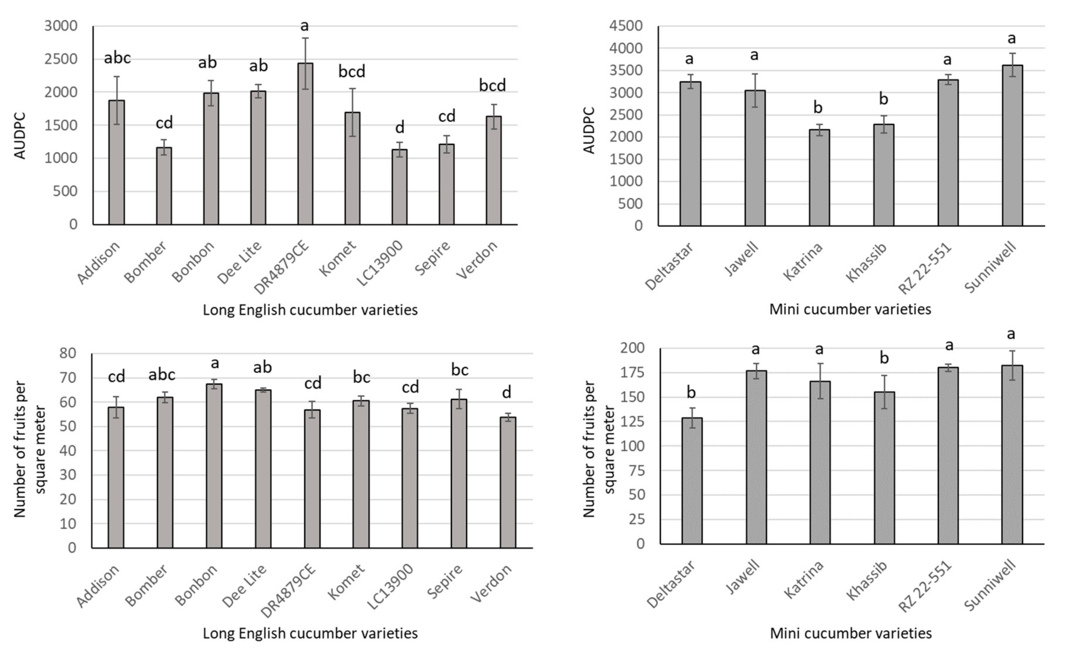 Agronomy 10 01879 g003 Agronomy 10 01879 g003