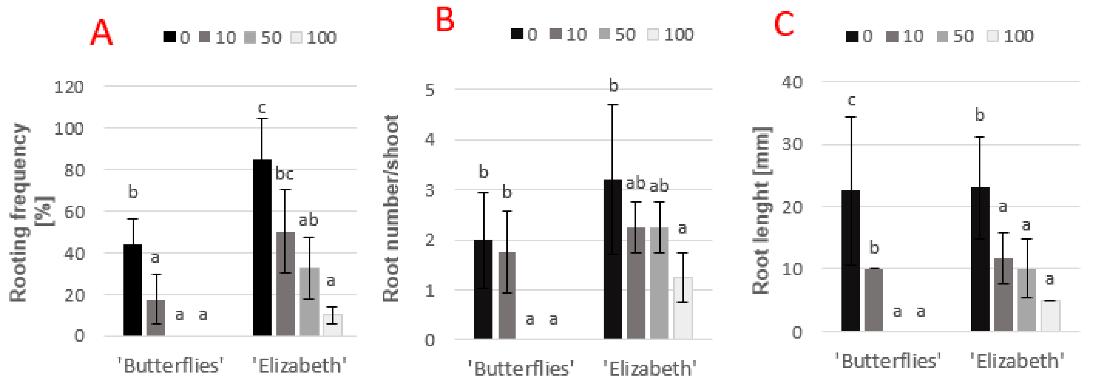 Agronomy 10 01880 g002