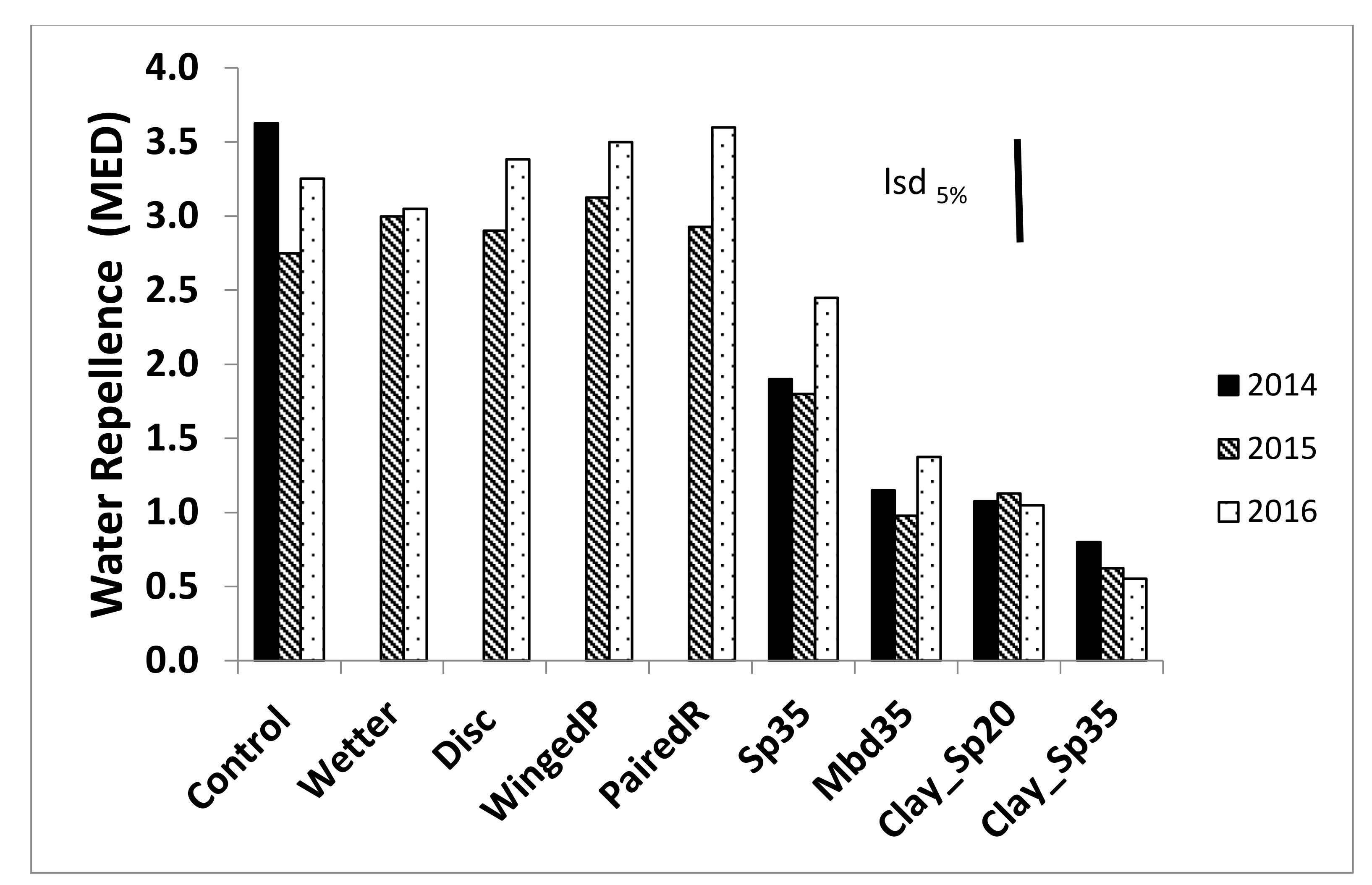 Agronomy 10 01881 g001