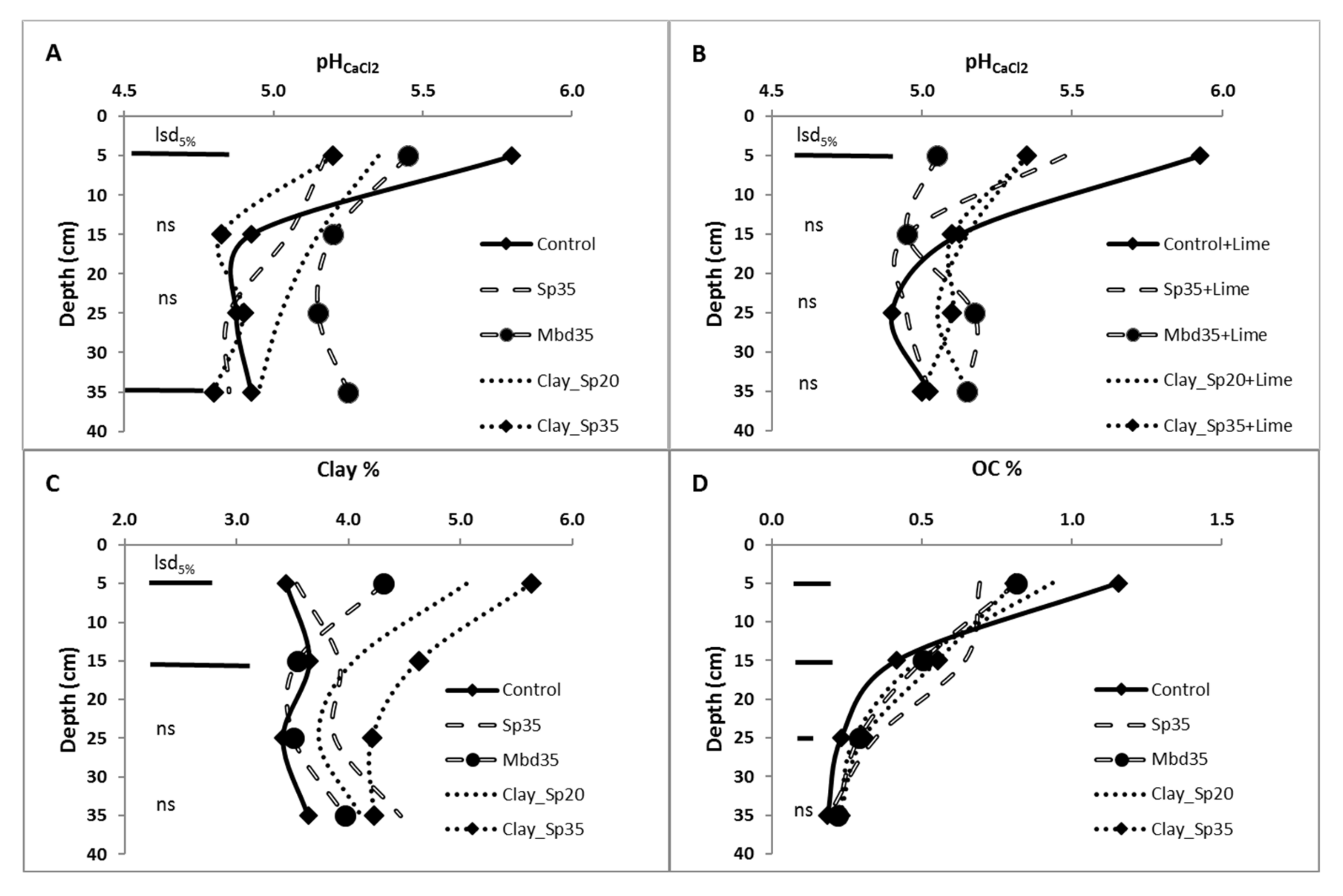 Agronomy 10 01881 g002a
