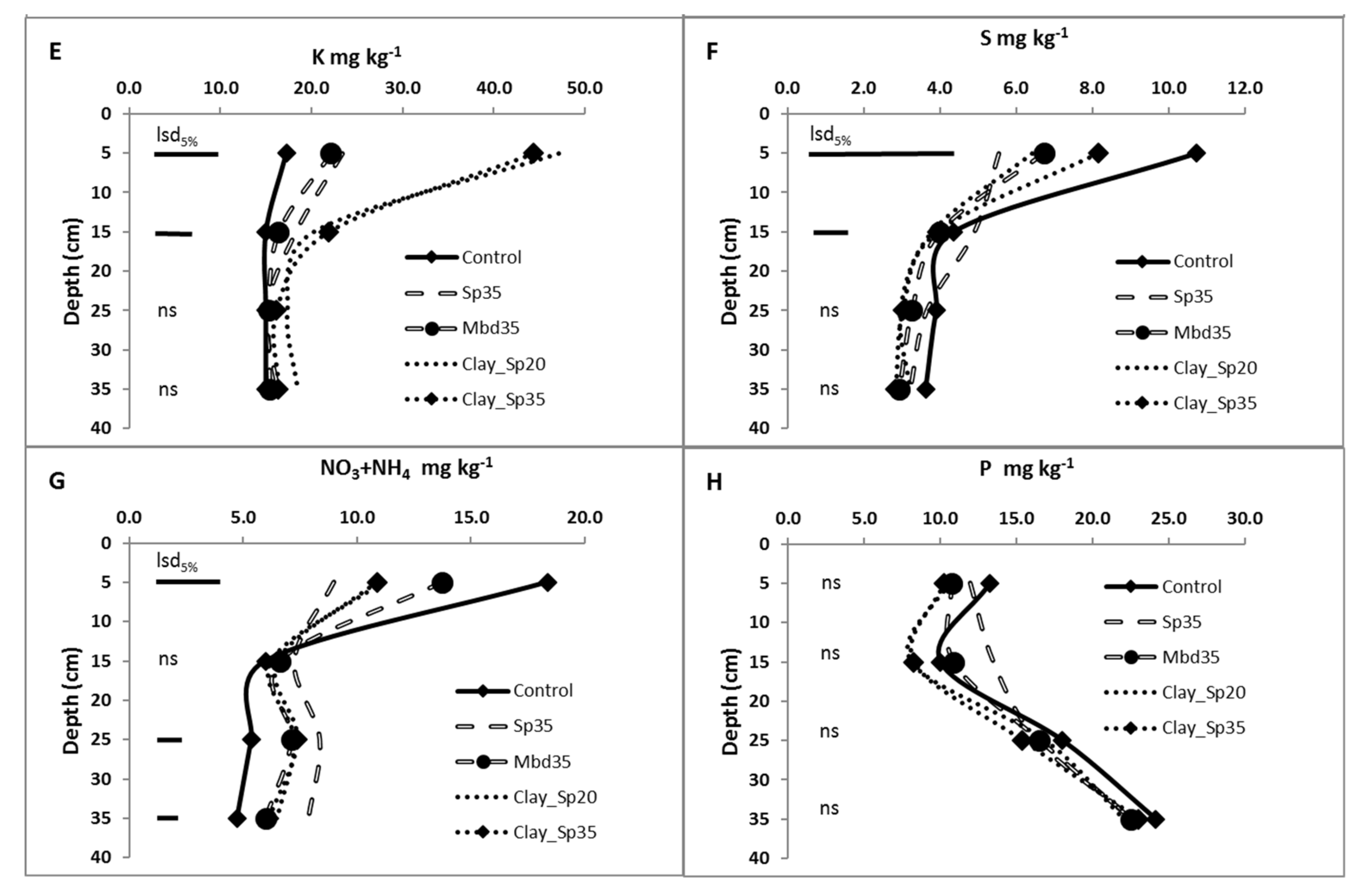 Agronomy 10 01881 g002b