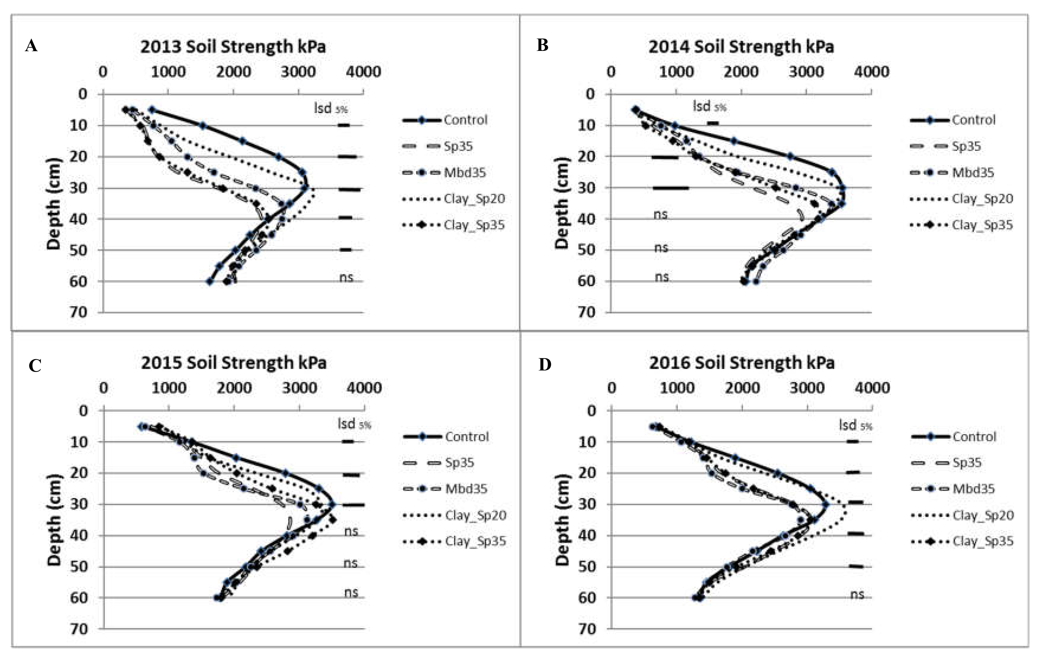 Agronomy 10 01881 g003