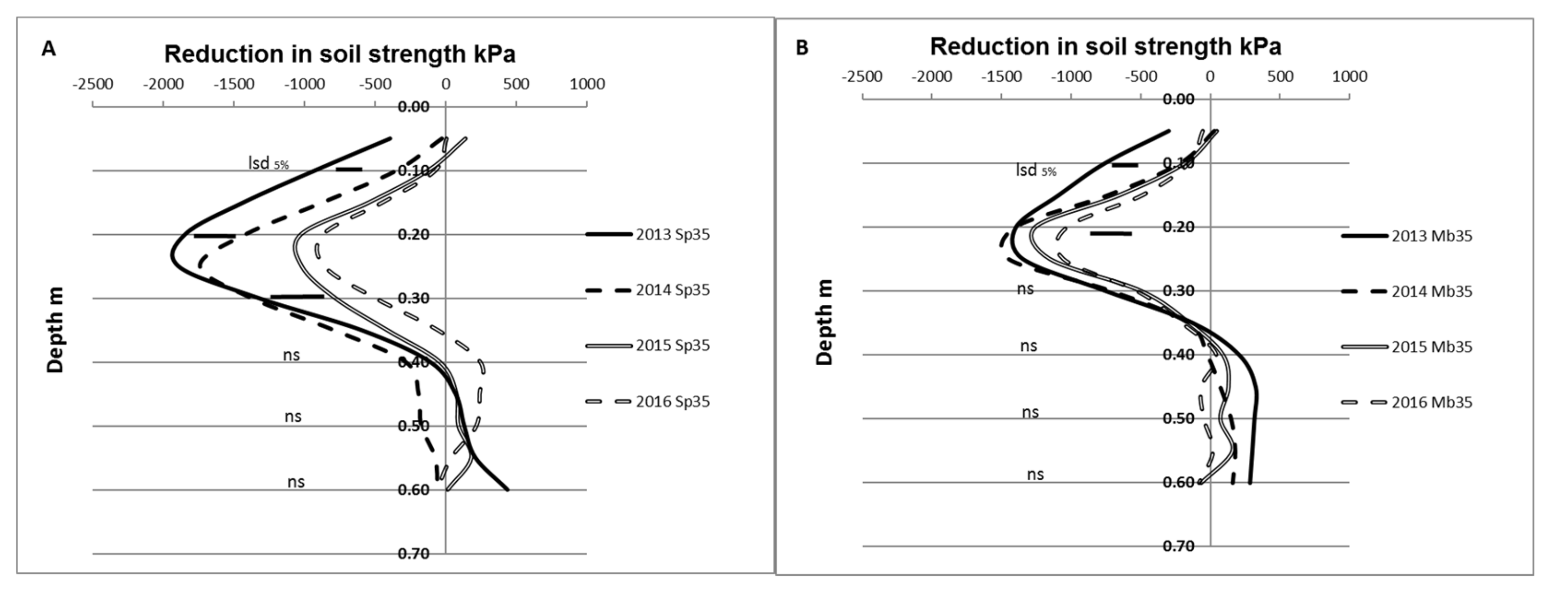 Agronomy 10 01881 g004