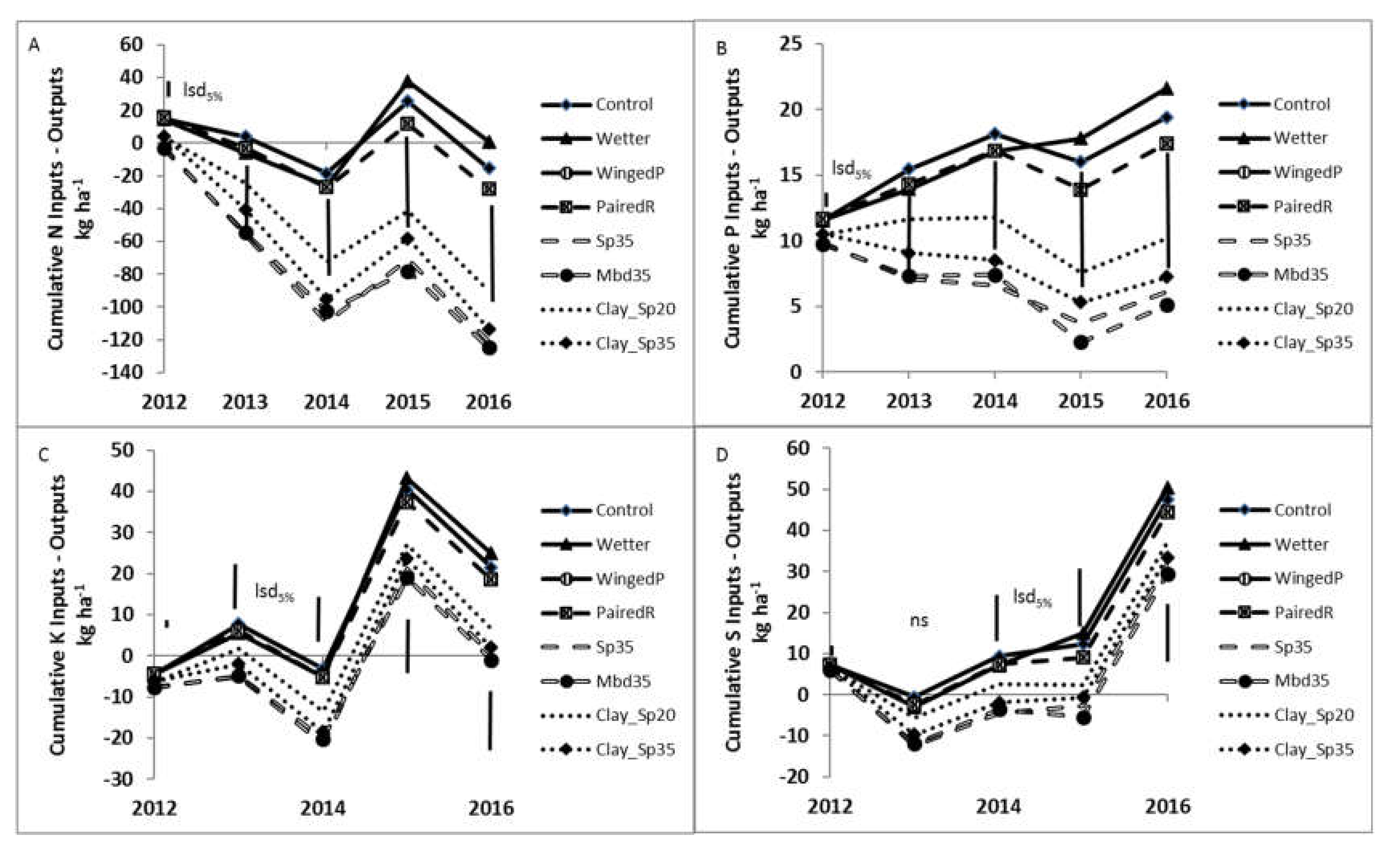 Agronomy 10 01881 g005