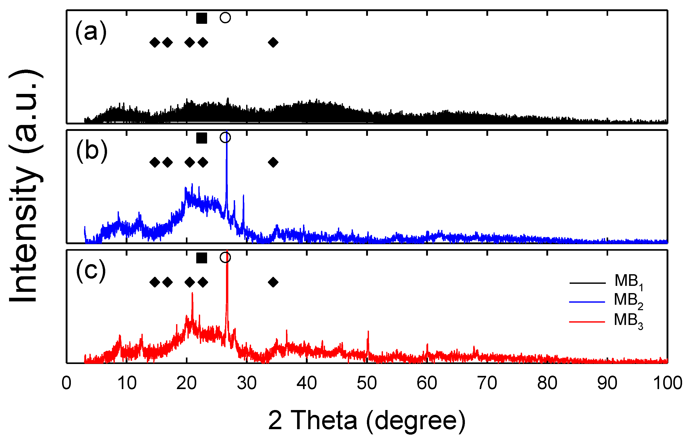 Agronomy 10 01882 g004 Agronomy 10 01882 g004