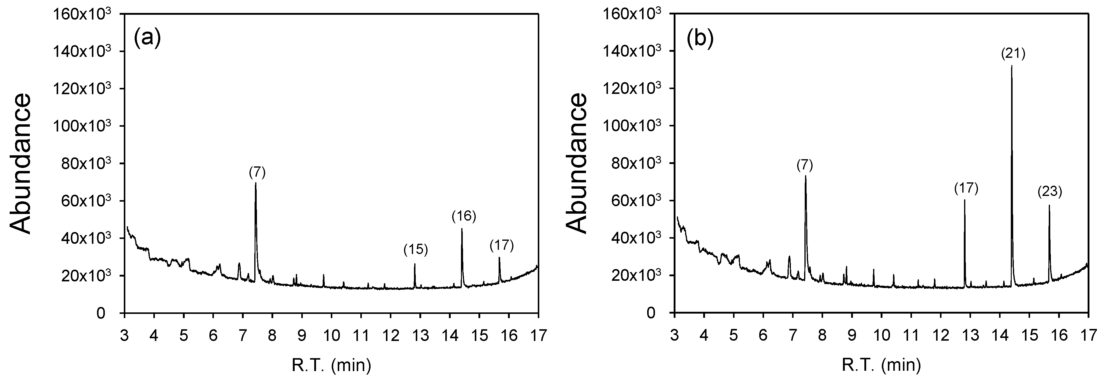Agronomy 10 01882 g006 Agronomy 10 01882 g006