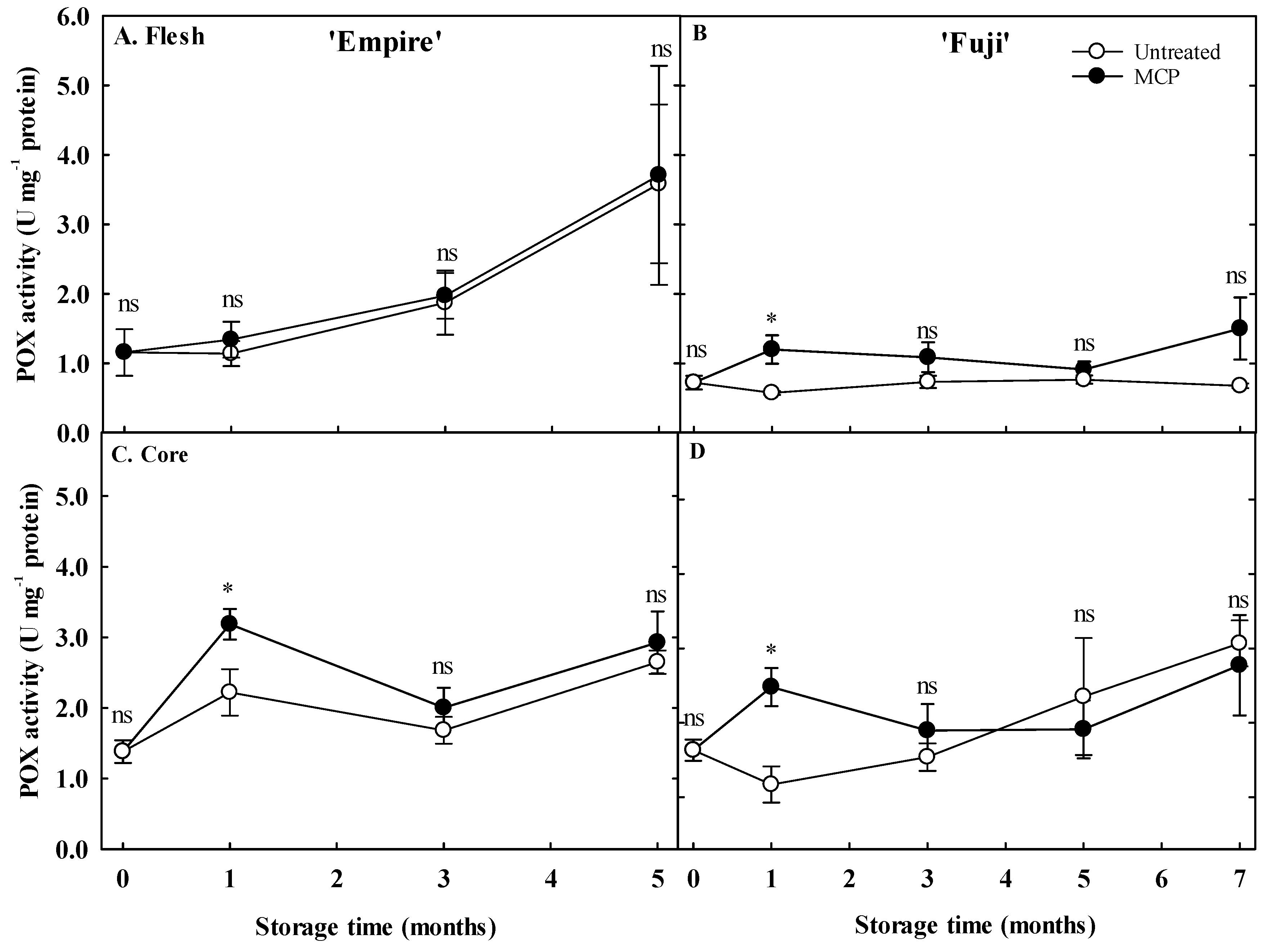Agronomy 10 01883 g002 Agronomy 10 01883 g002