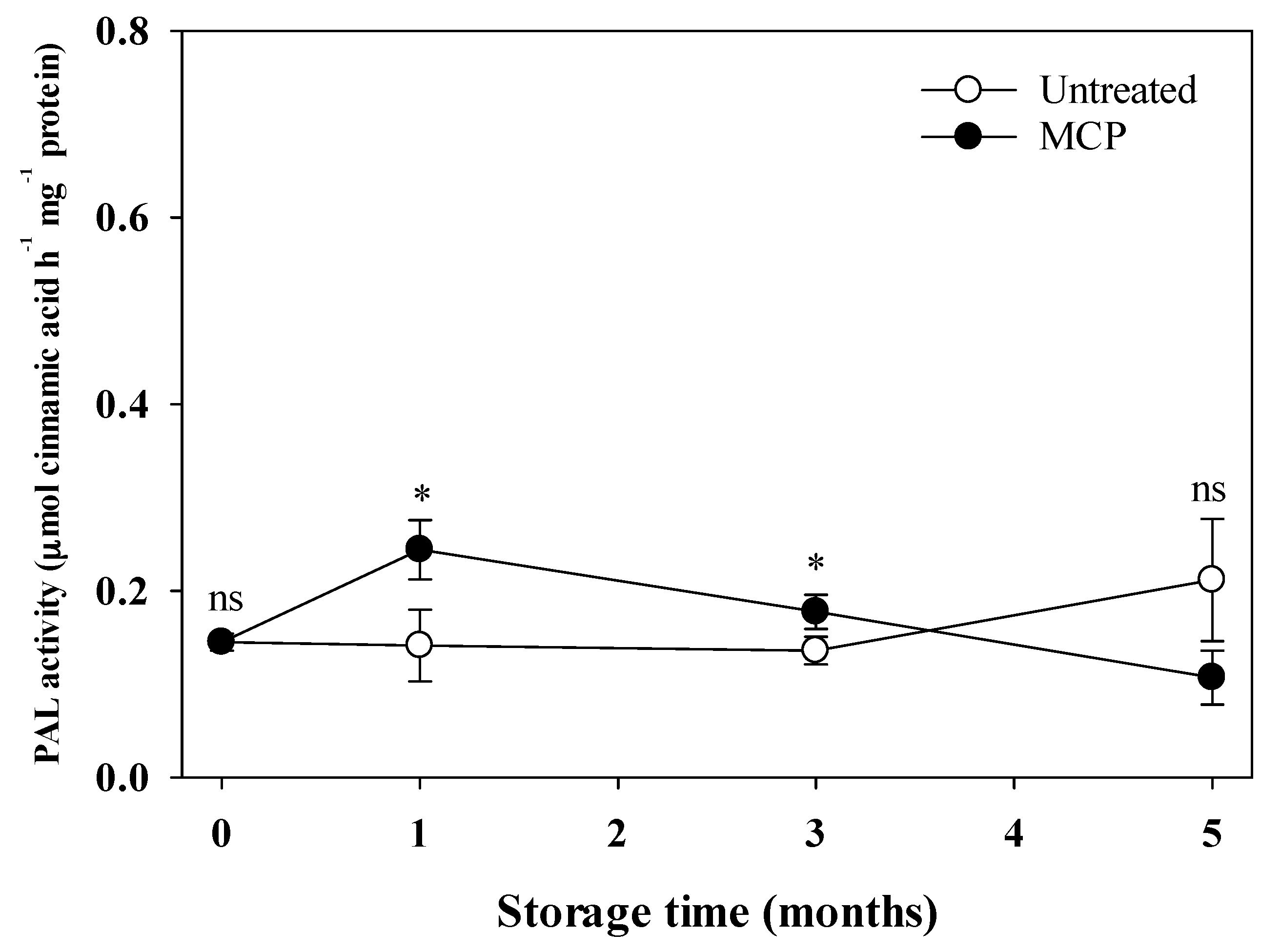 Agronomy 10 01883 g004 Agronomy 10 01883 g004
