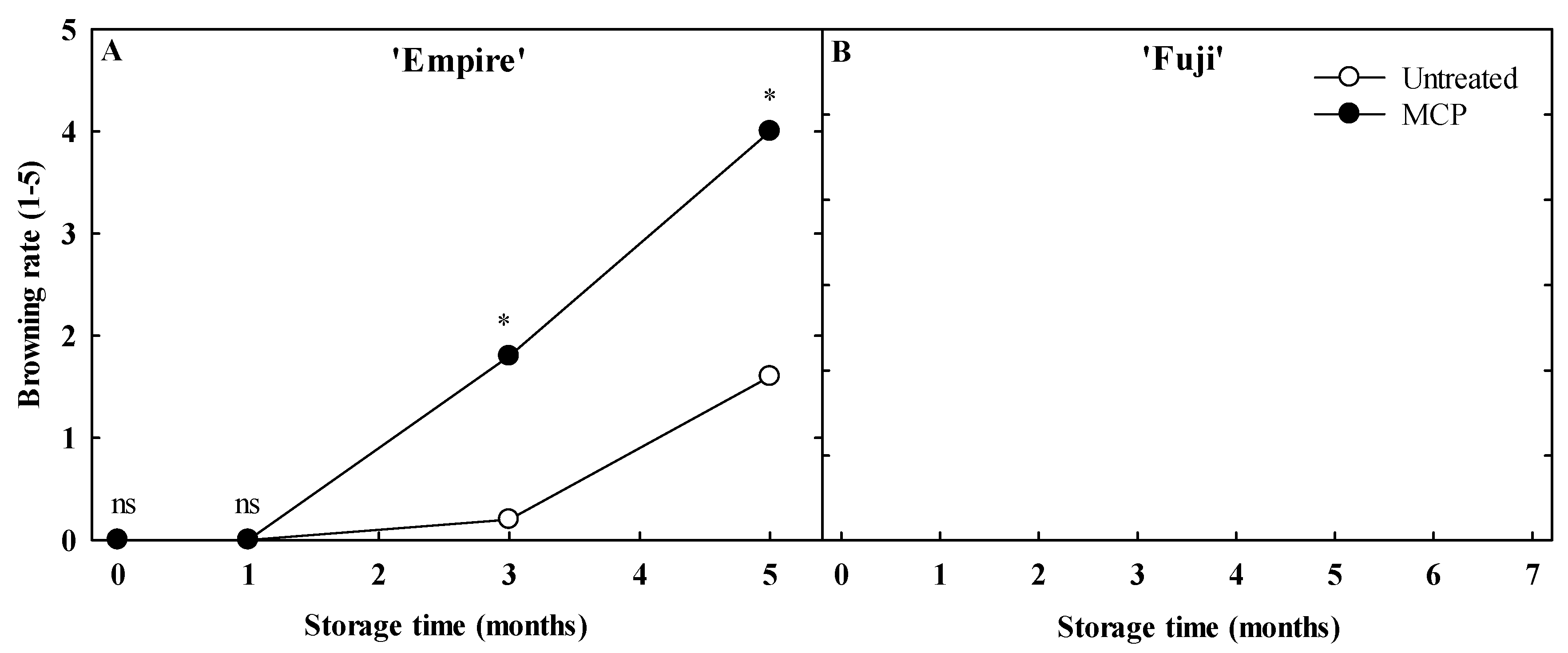 Agronomy 10 01883 g005 Agronomy 10 01883 g005