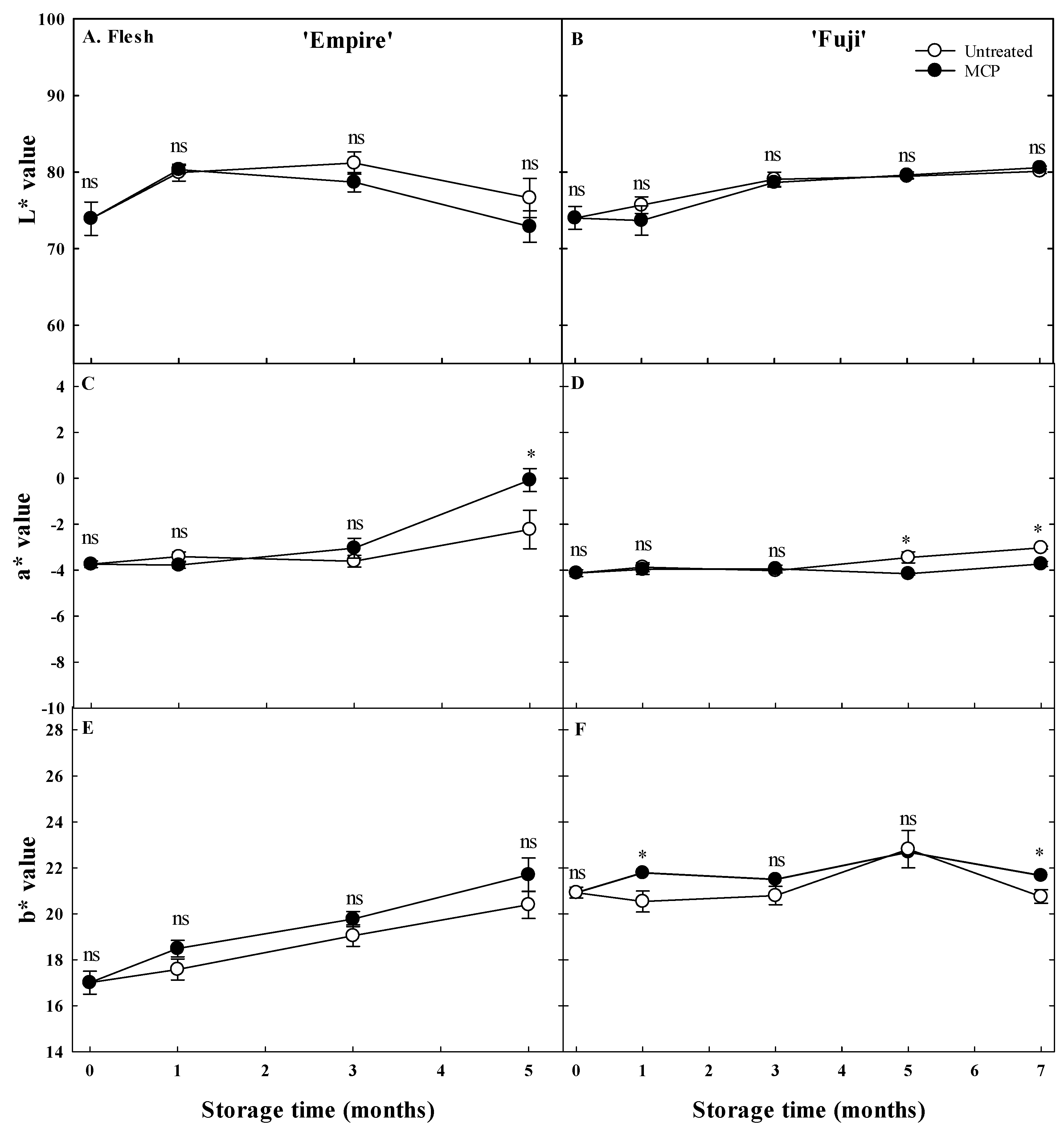 Agronomy 10 01883 g006 Agronomy 10 01883 g006