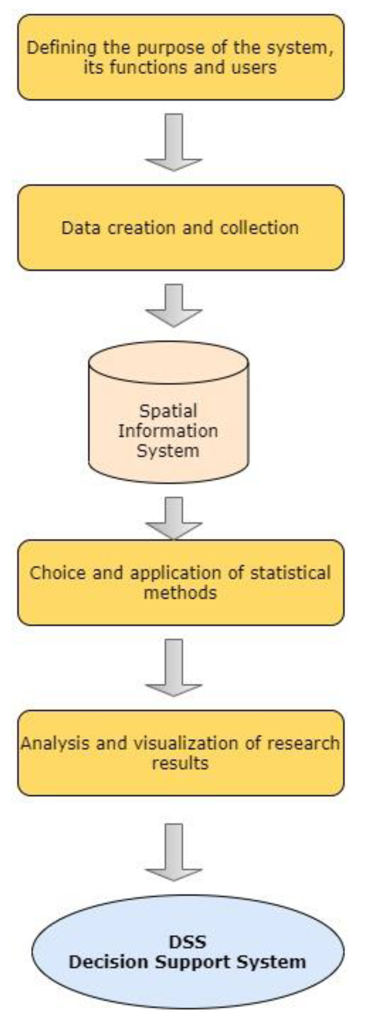 Agronomy 10 01884 g001