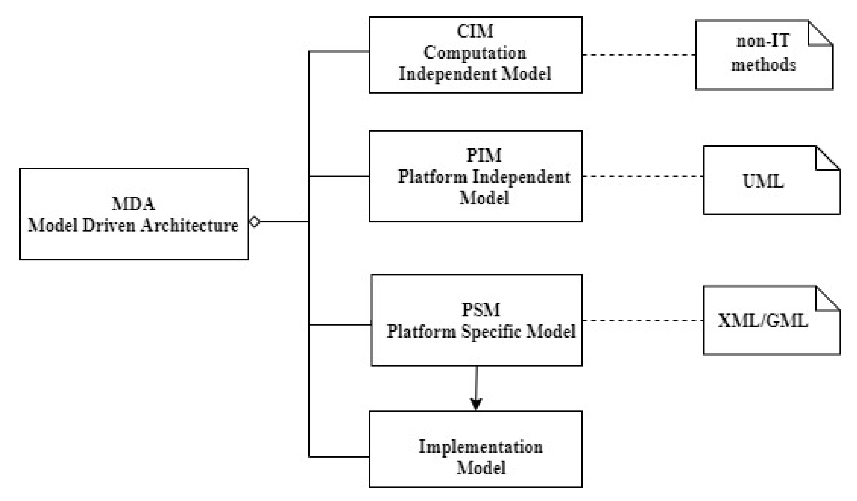 Agronomy 10 01884 g002