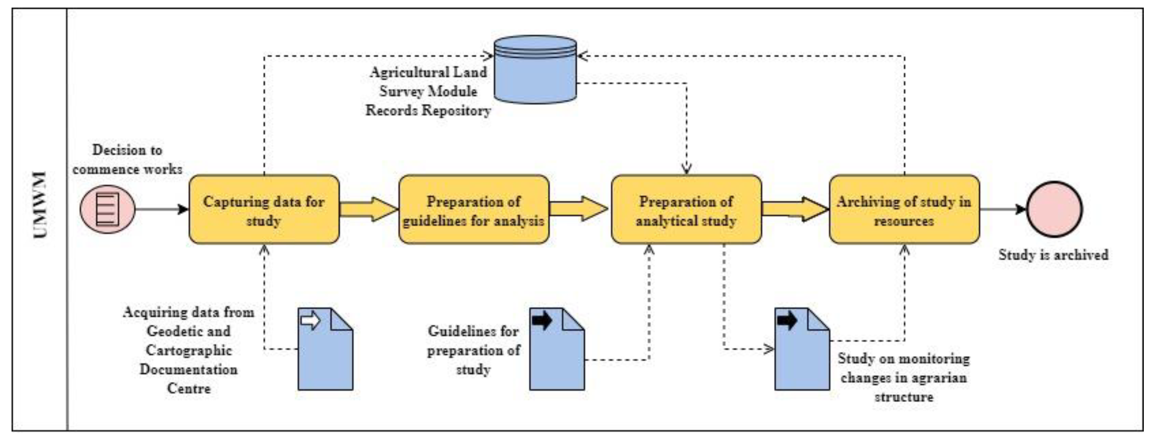 Agronomy 10 01884 g003