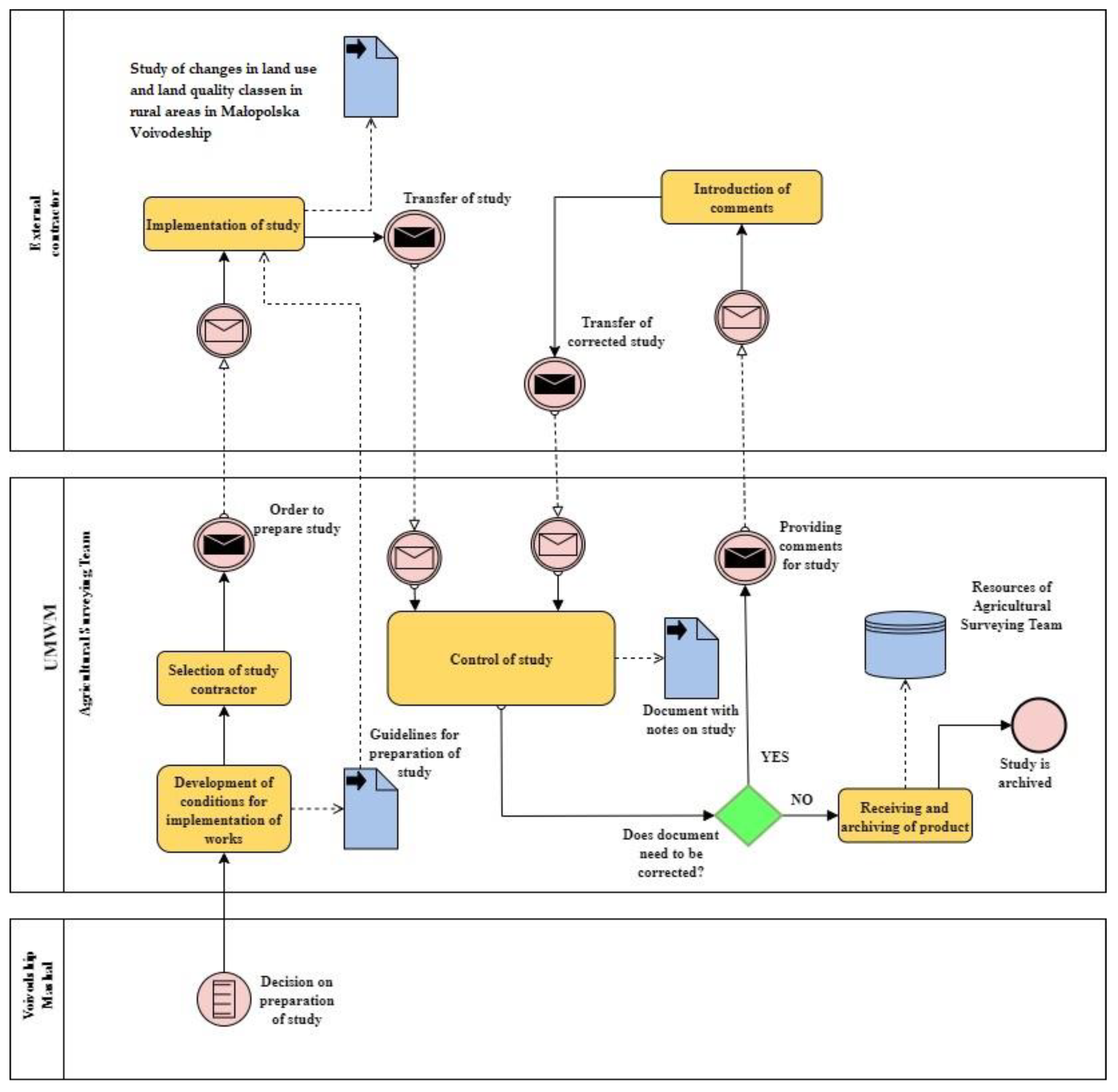 Agronomy 10 01884 g004