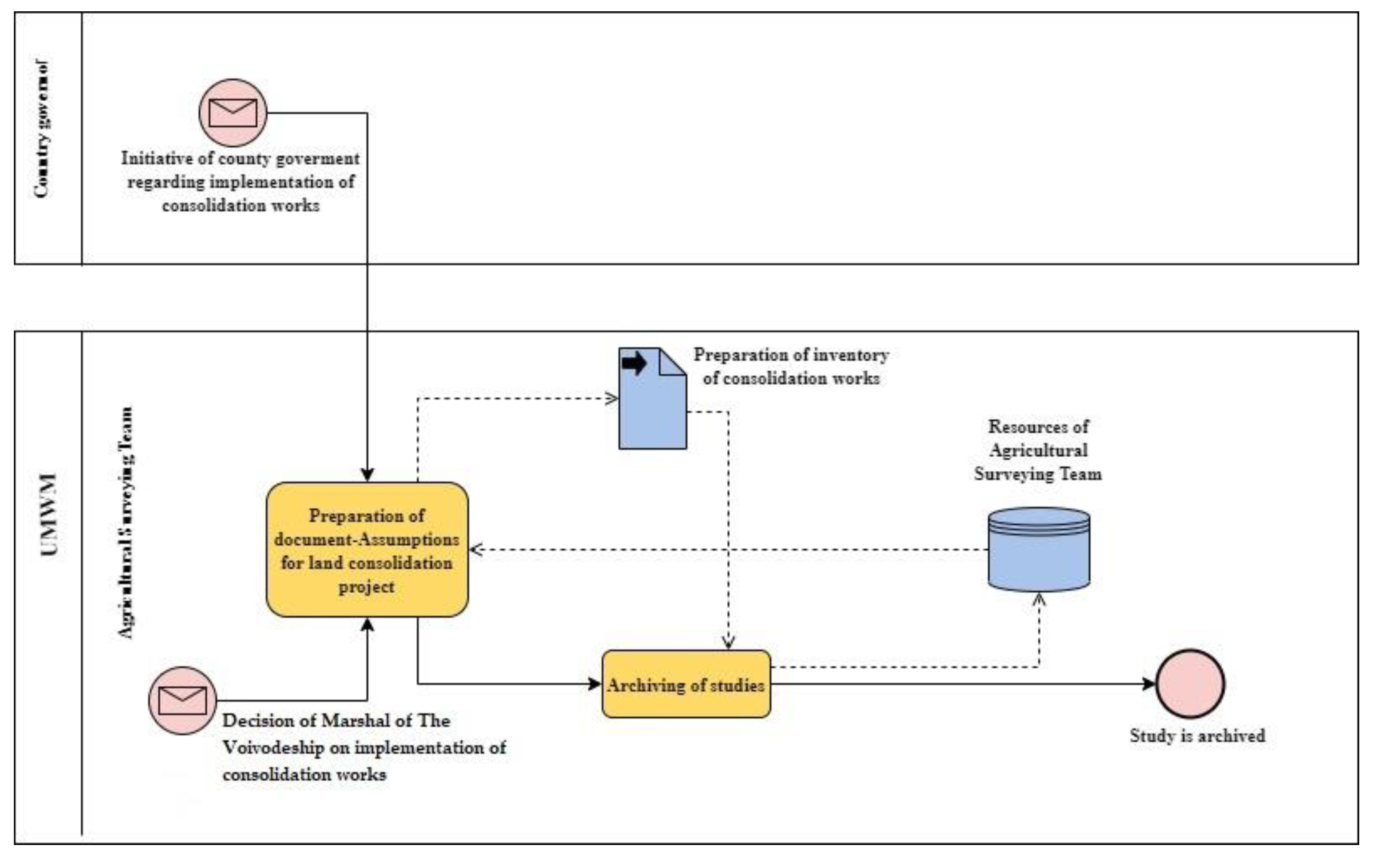 Agronomy 10 01884 g005