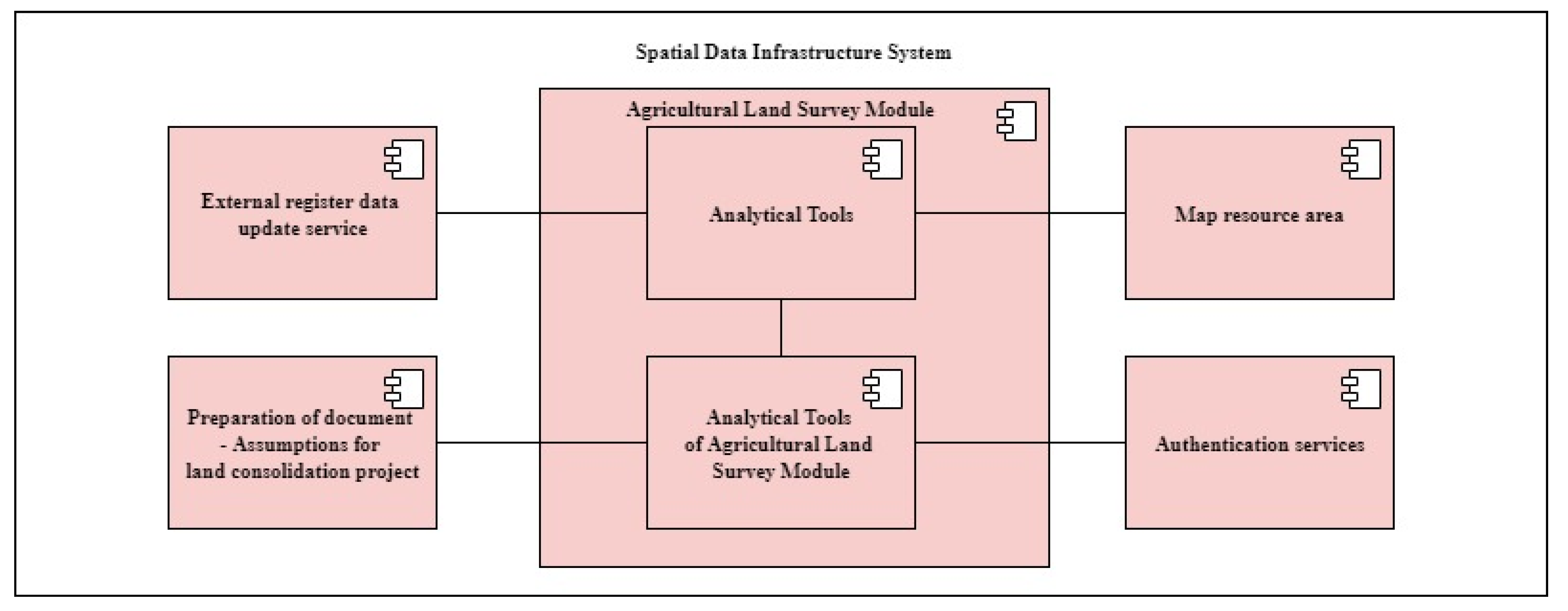 Agronomy 10 01884 g006