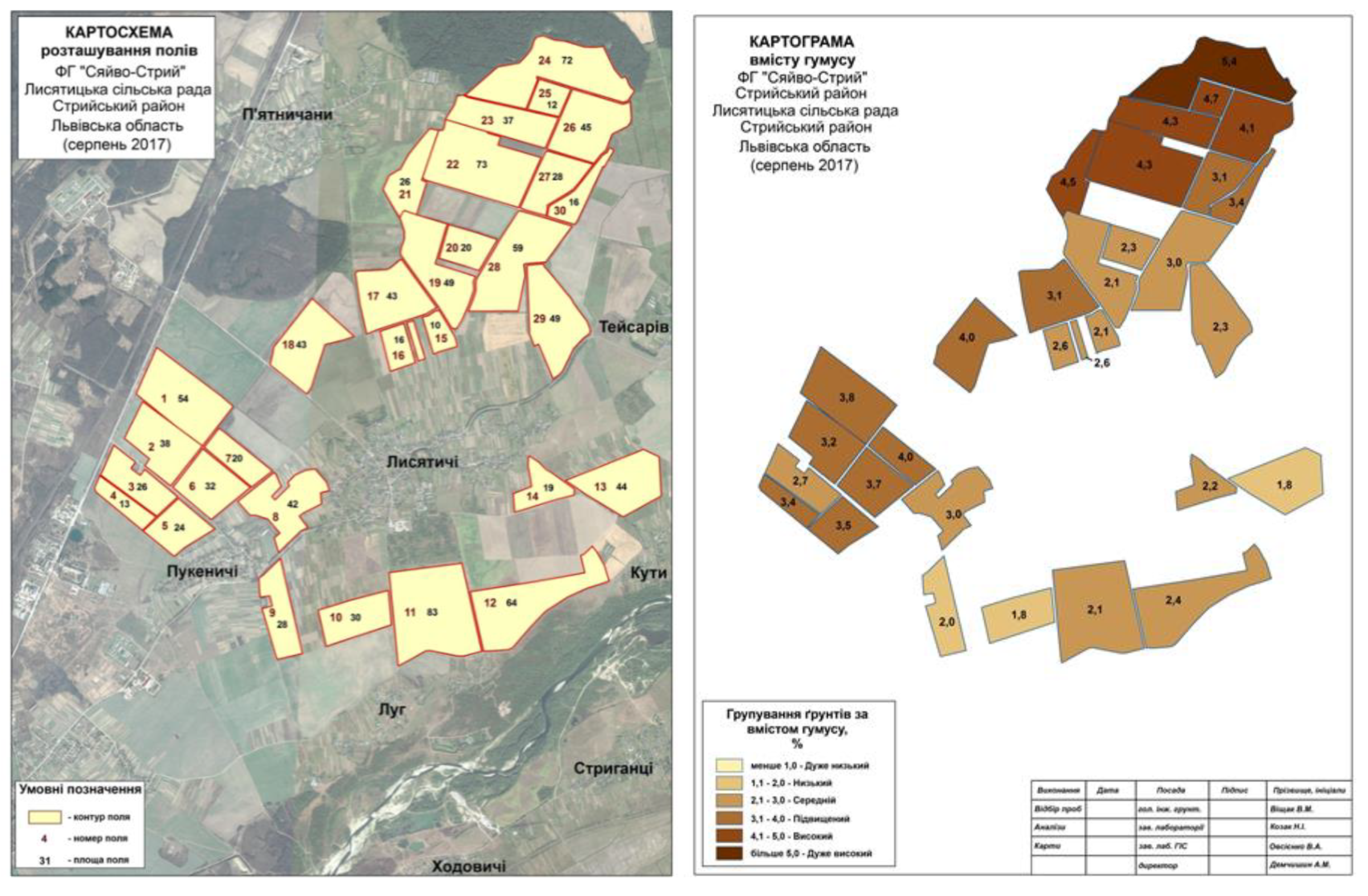 Agronomy 10 01884 g007