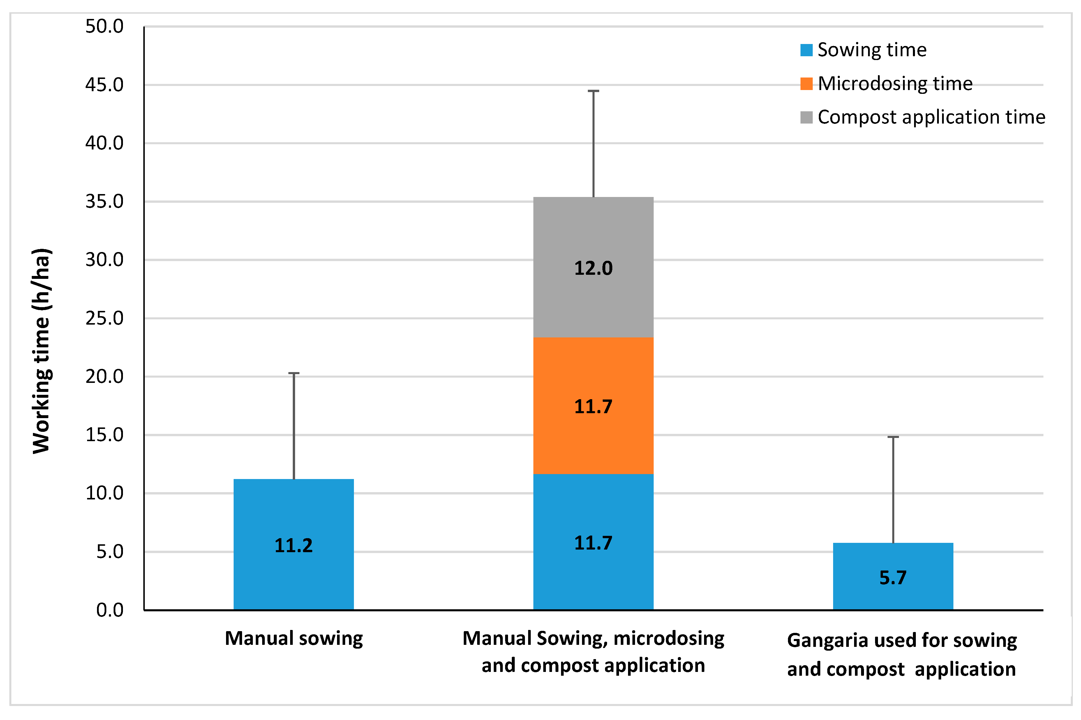Agronomy 10 01886 g003