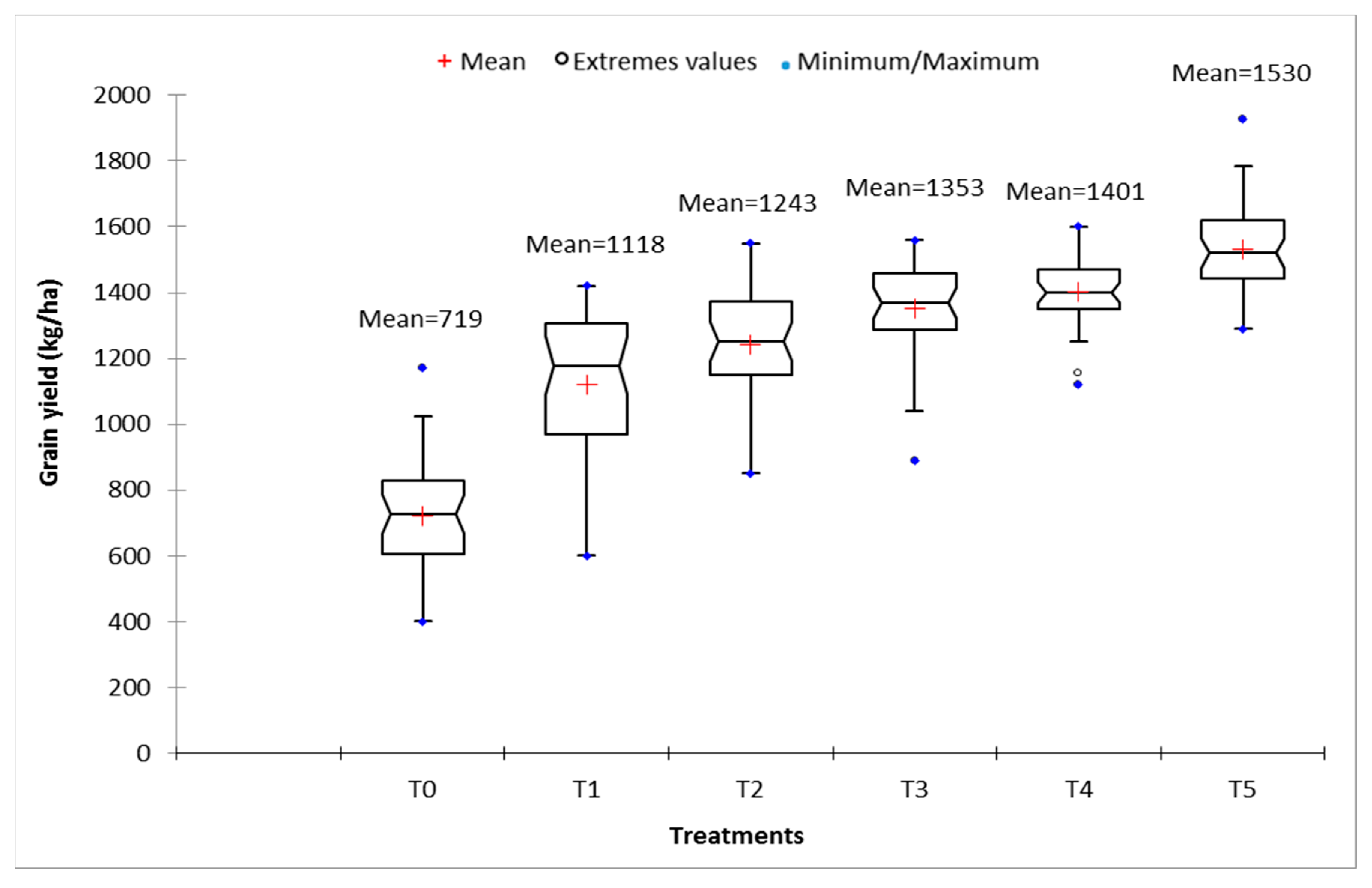 Agronomy 10 01886 g004
