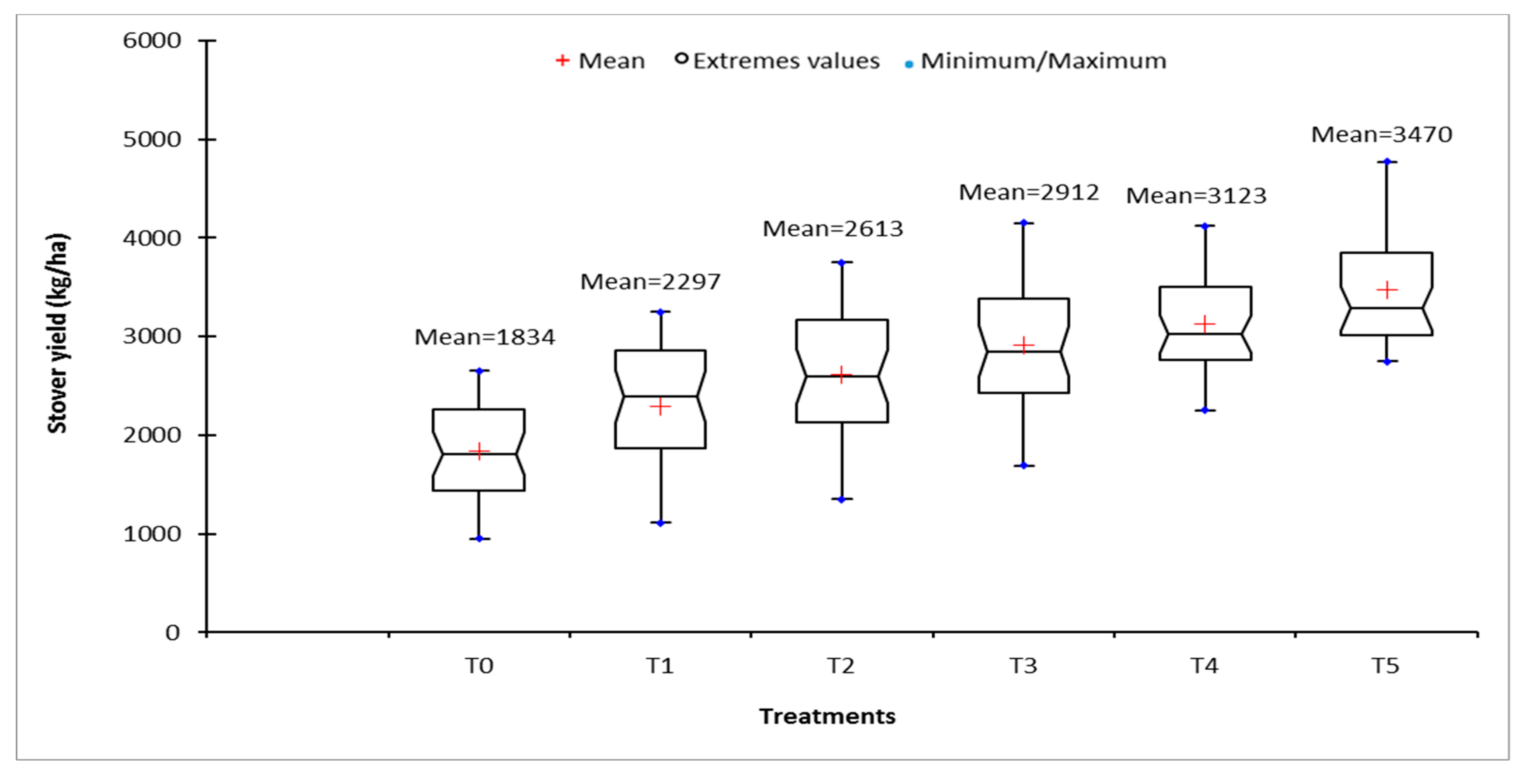 Agronomy 10 01886 g005