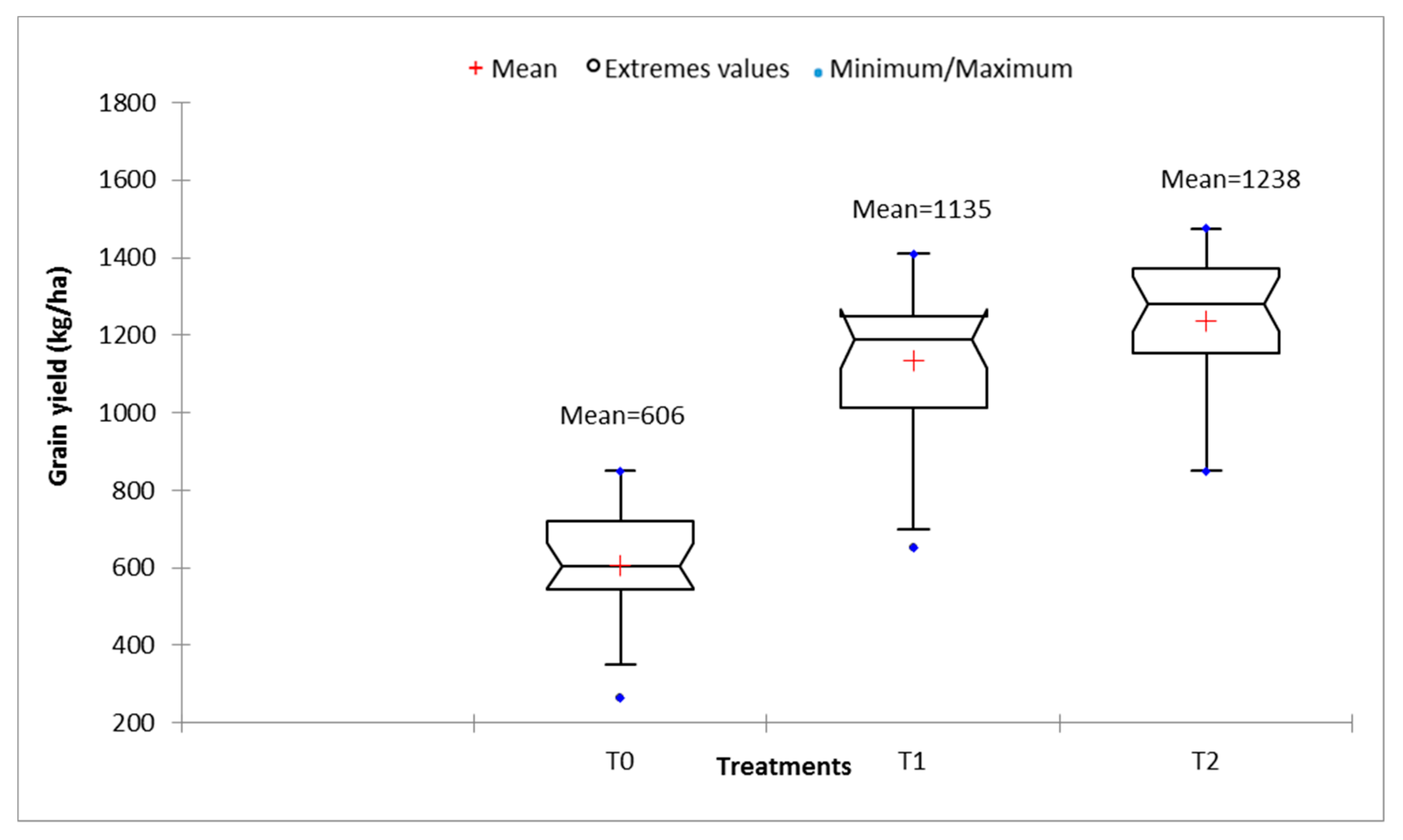 Agronomy 10 01886 g006