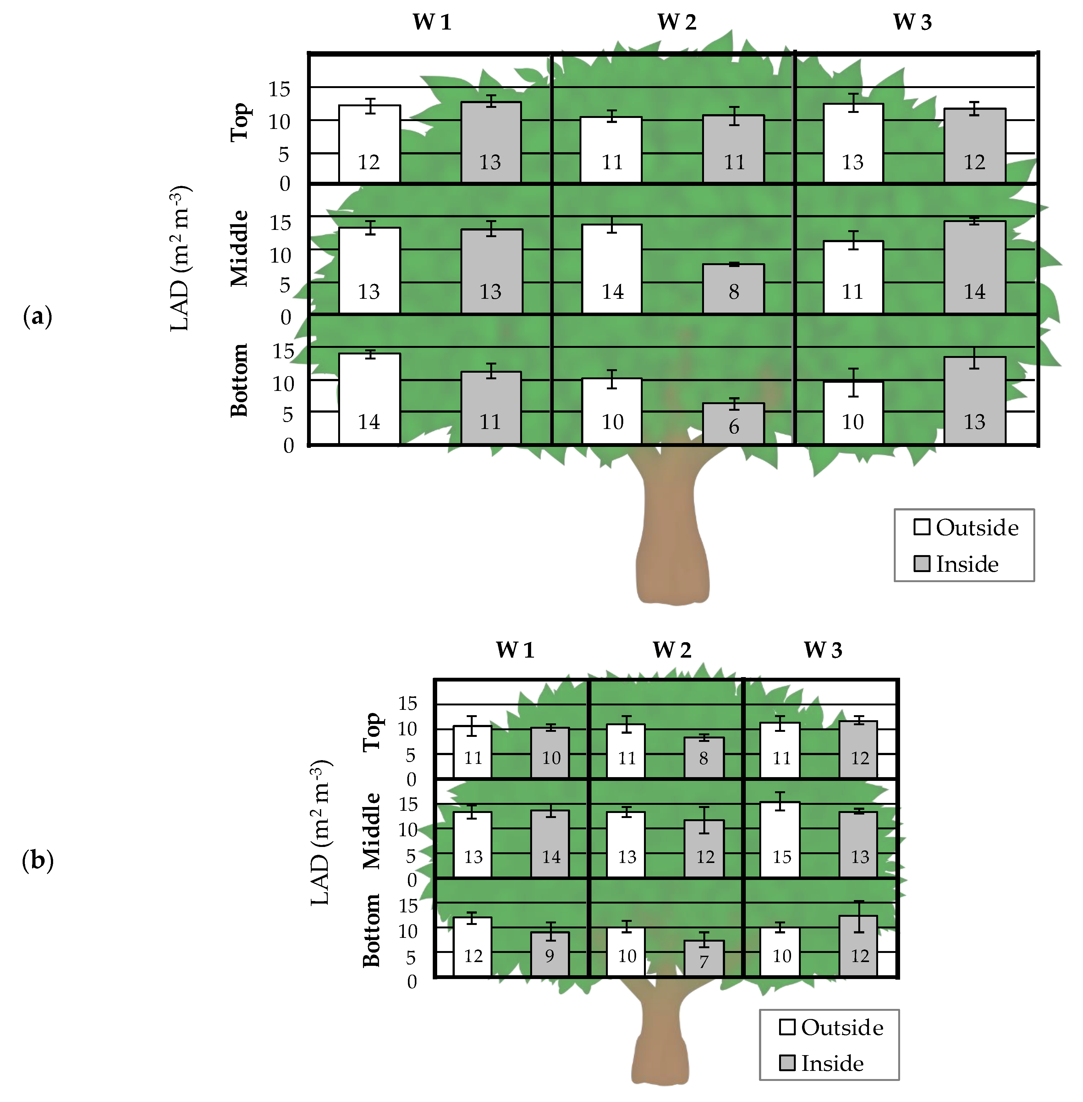 Agronomy 10 01887 g003