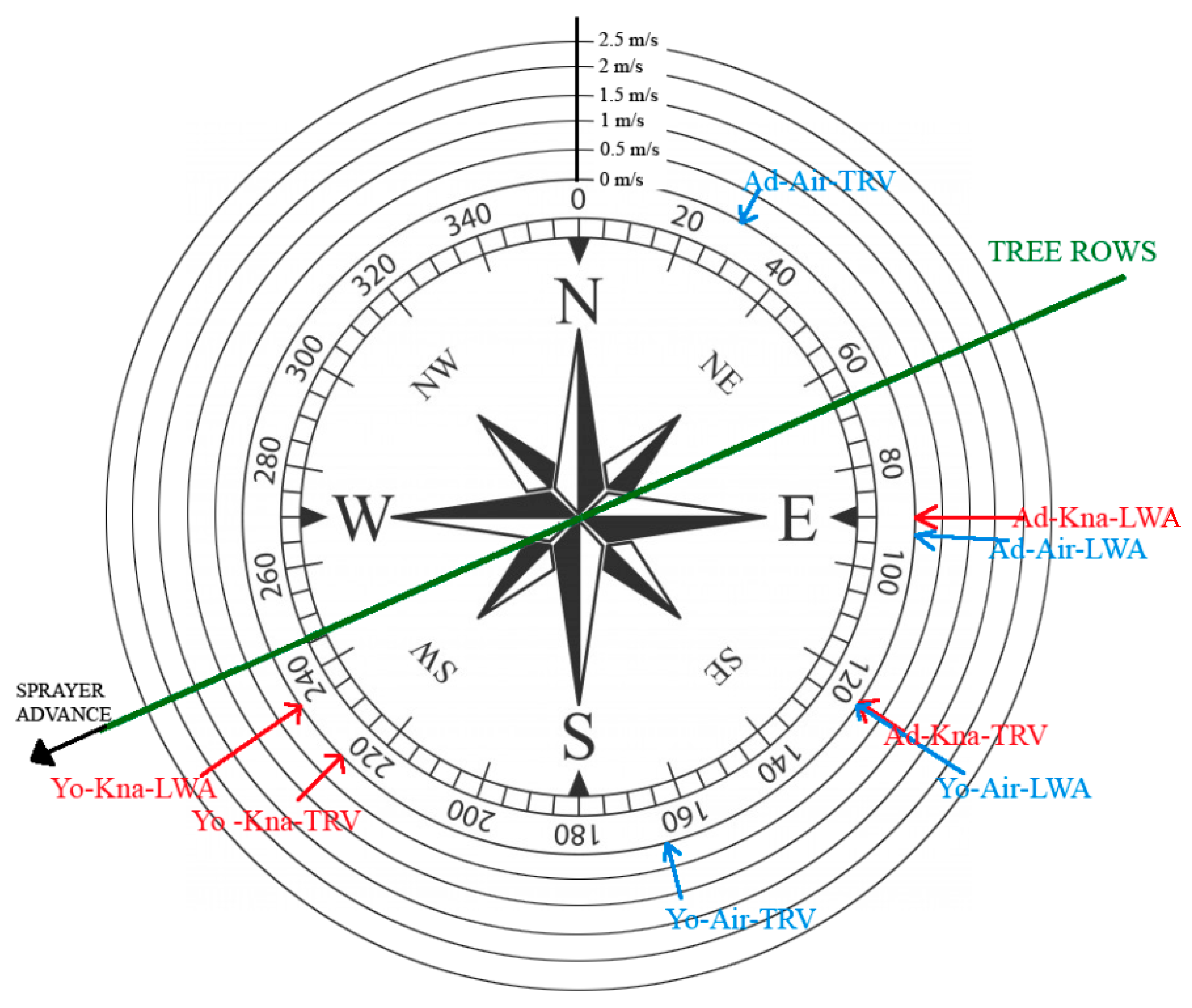 Agronomy 10 01887 g005
