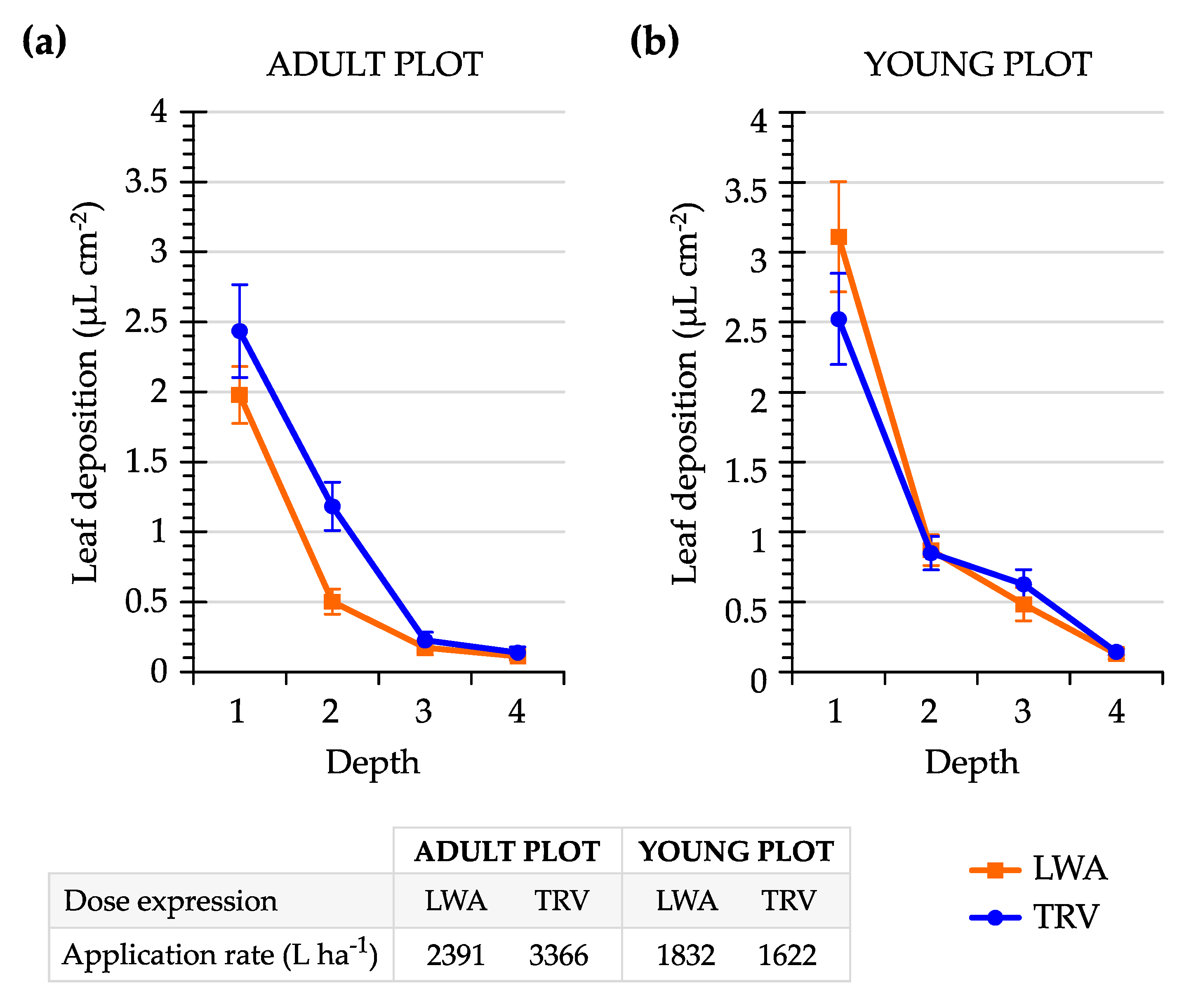 Agronomy 10 01887 g008