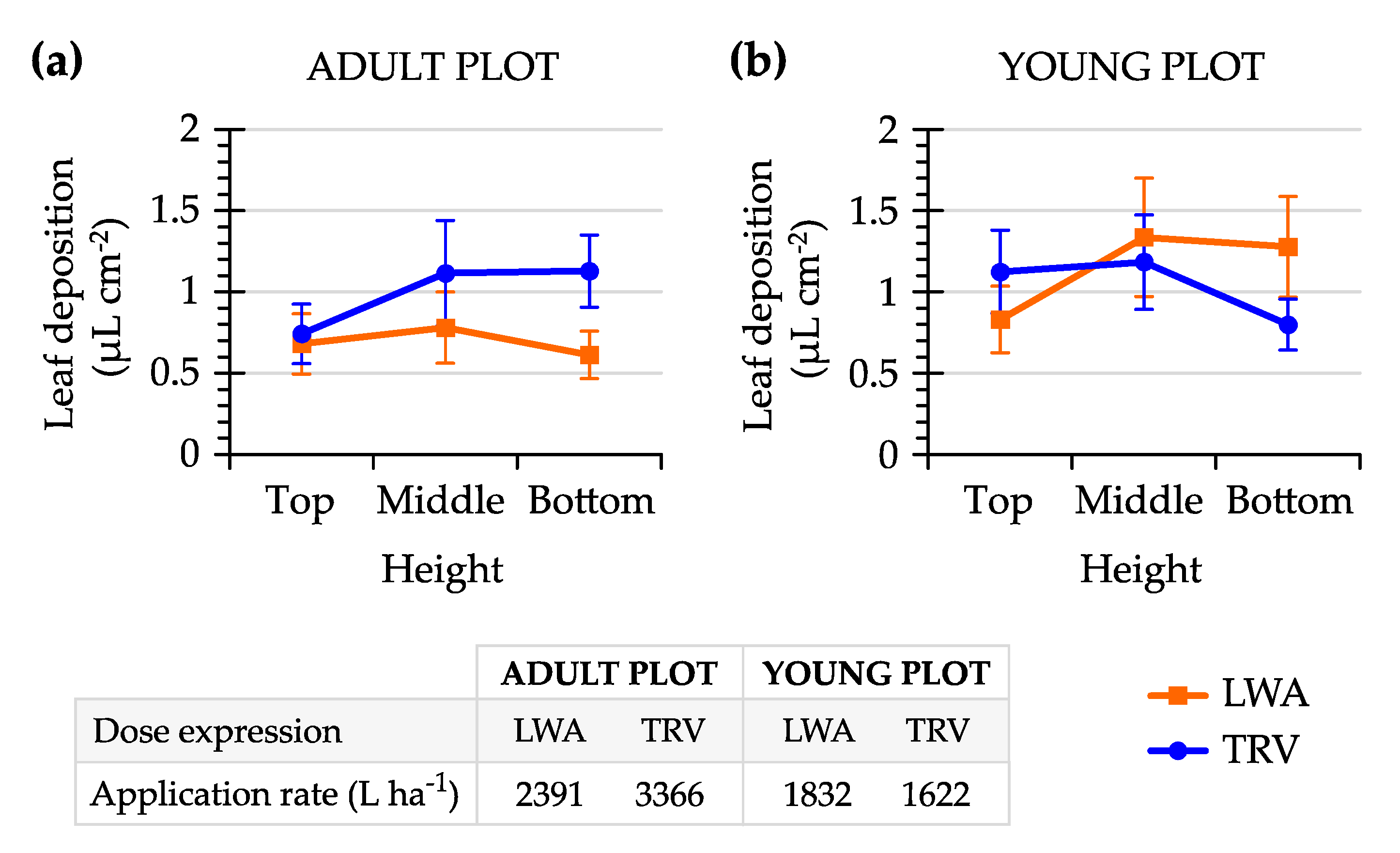Agronomy 10 01887 g009
