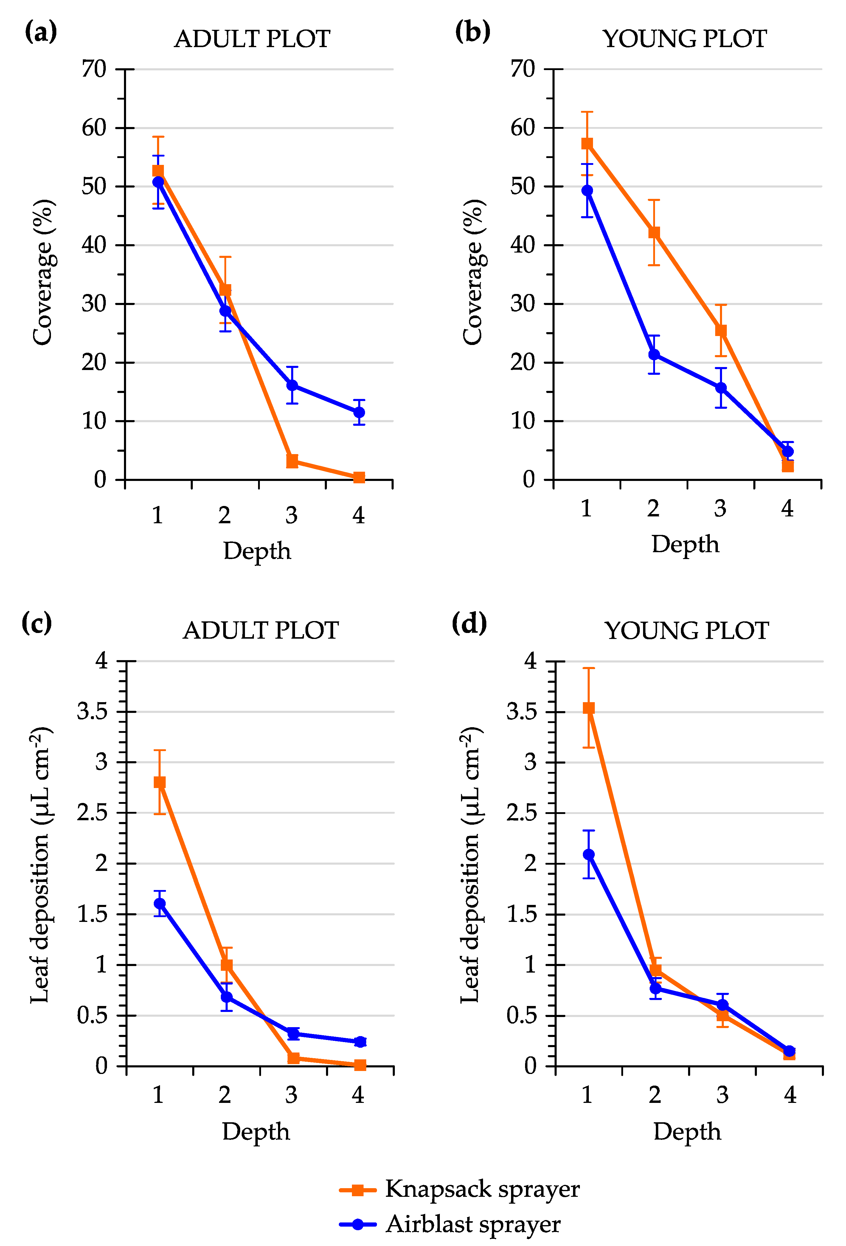 Agronomy 10 01887 g010